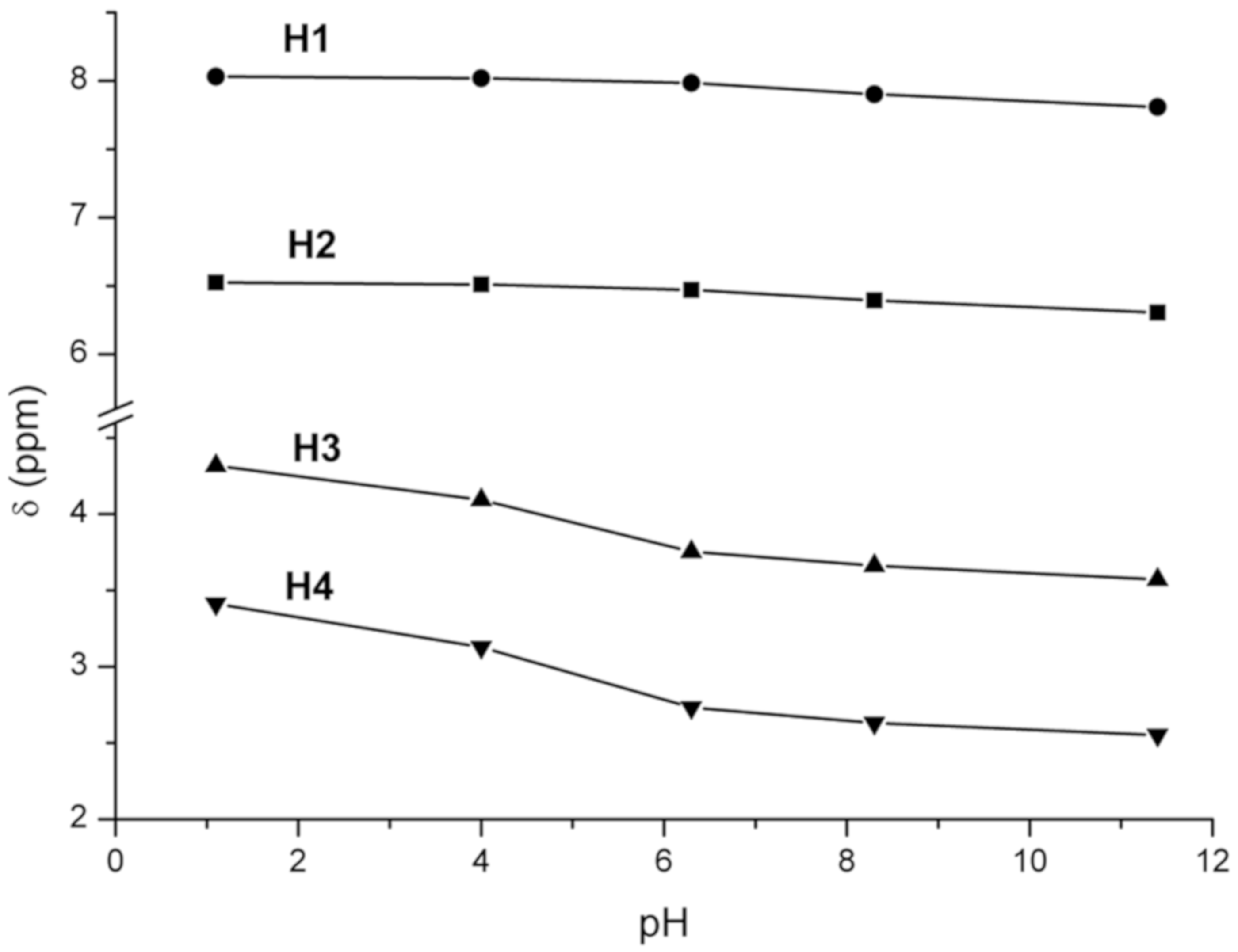 Molecules 25 00943 g003