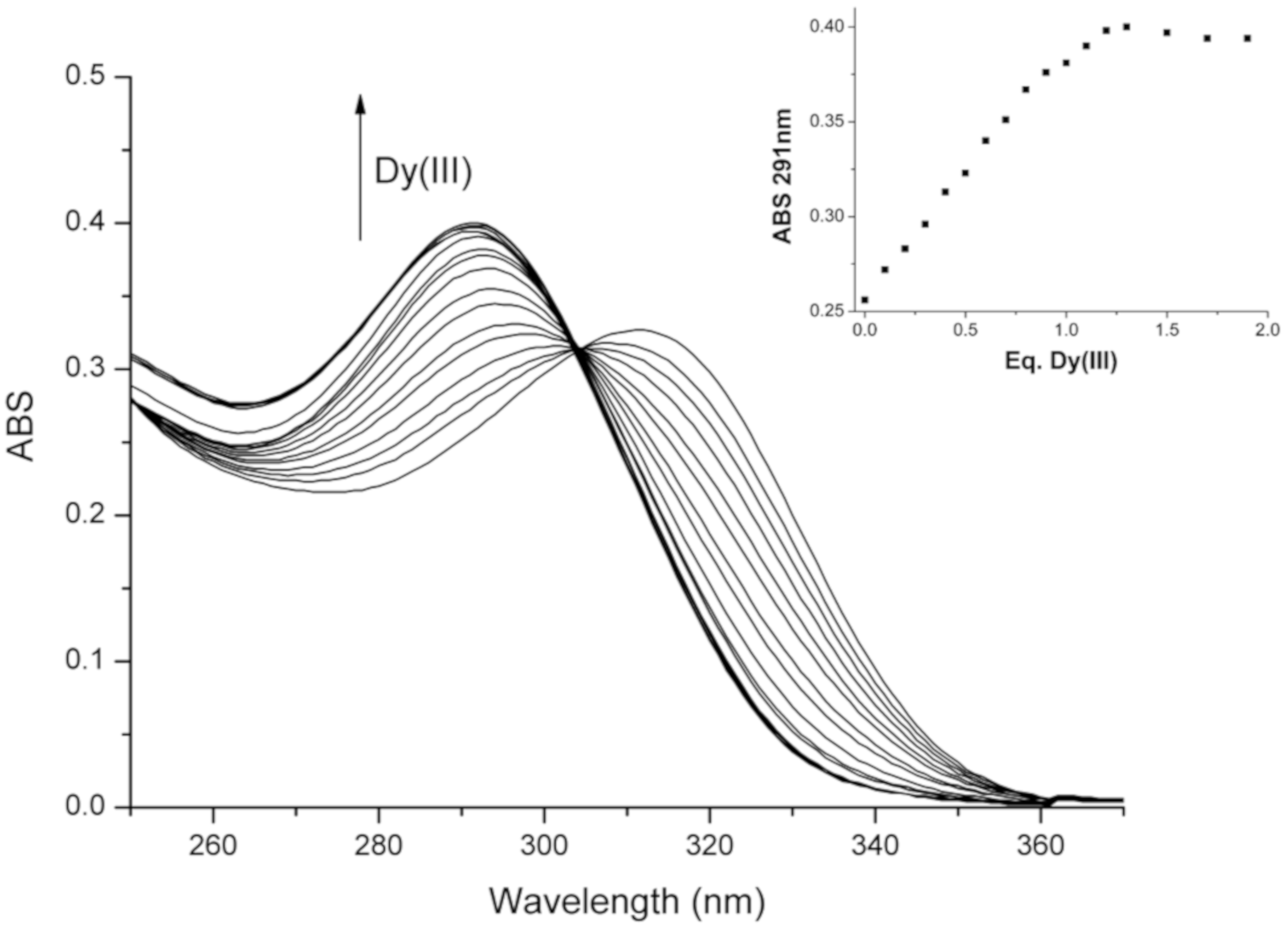 Molecules 25 00943 g007