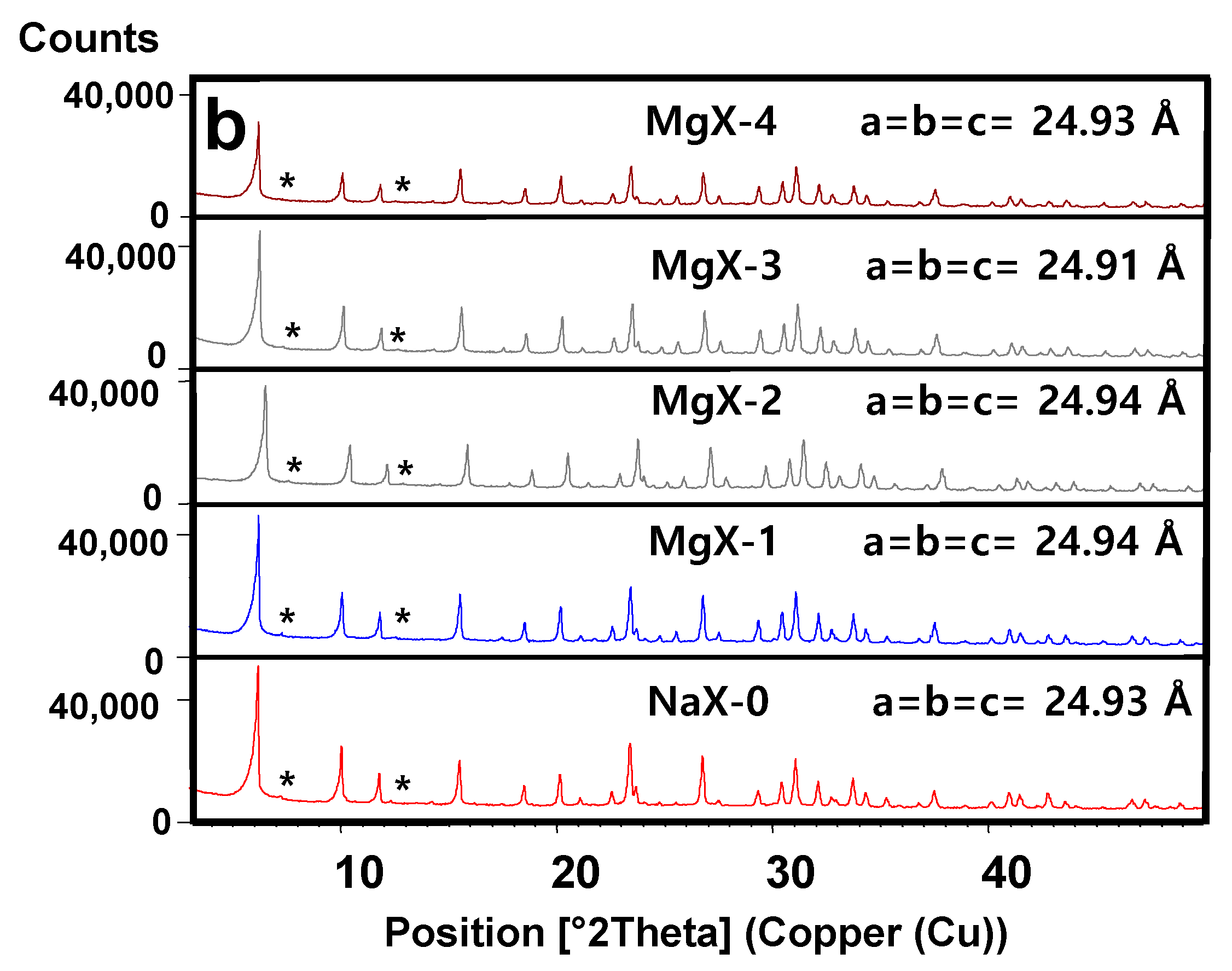 Molecules 25 00944 g002b