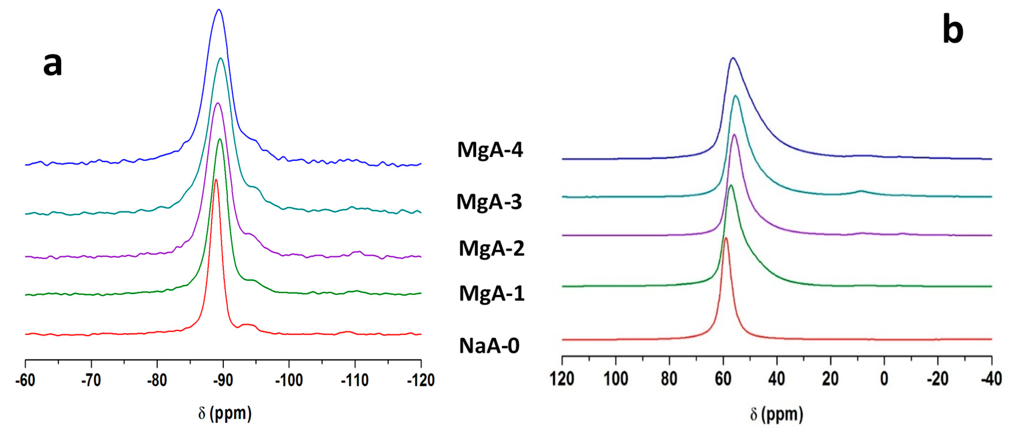 Molecules 25 00944 g005
