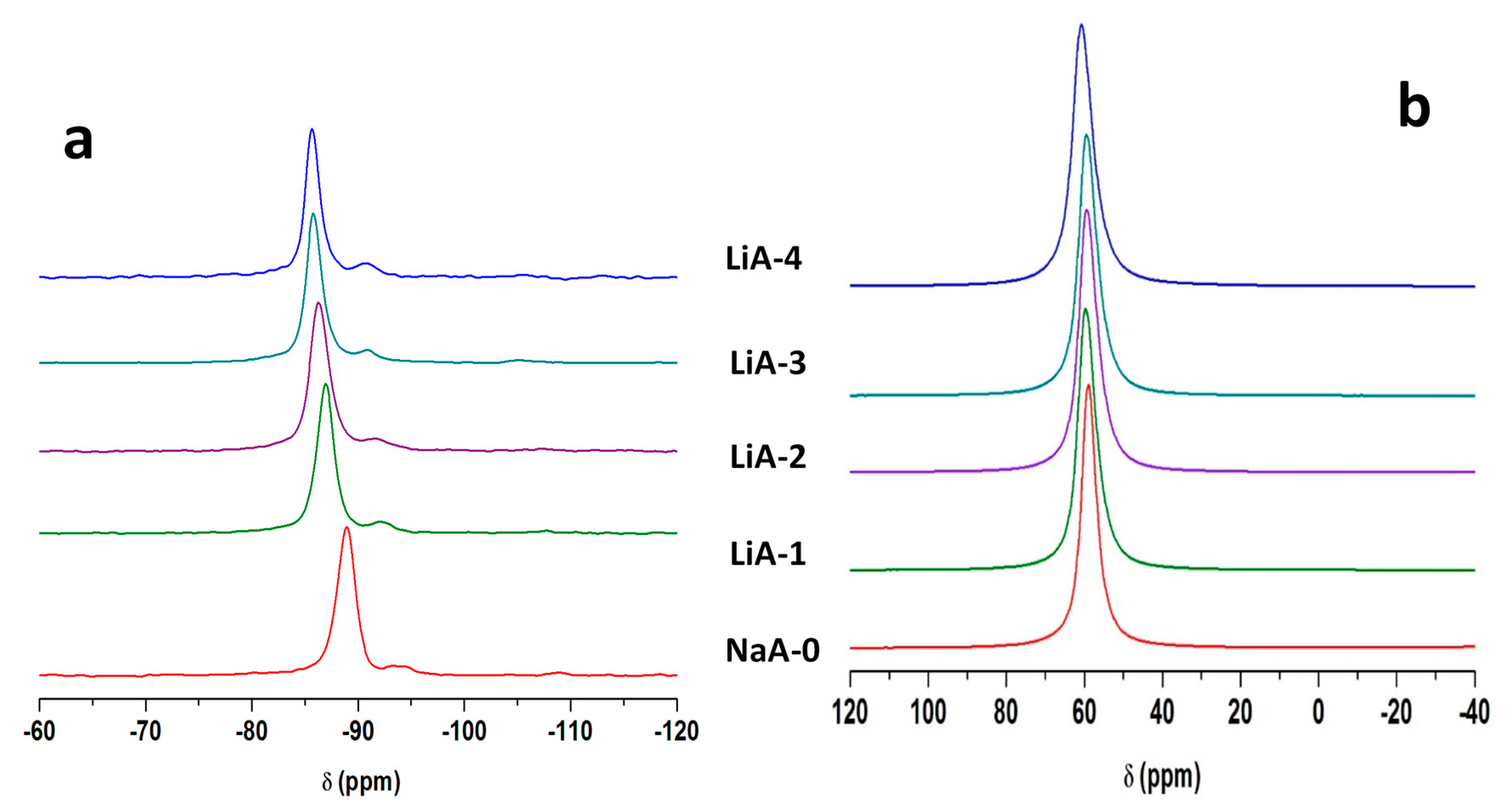 Molecules 25 00944 g006