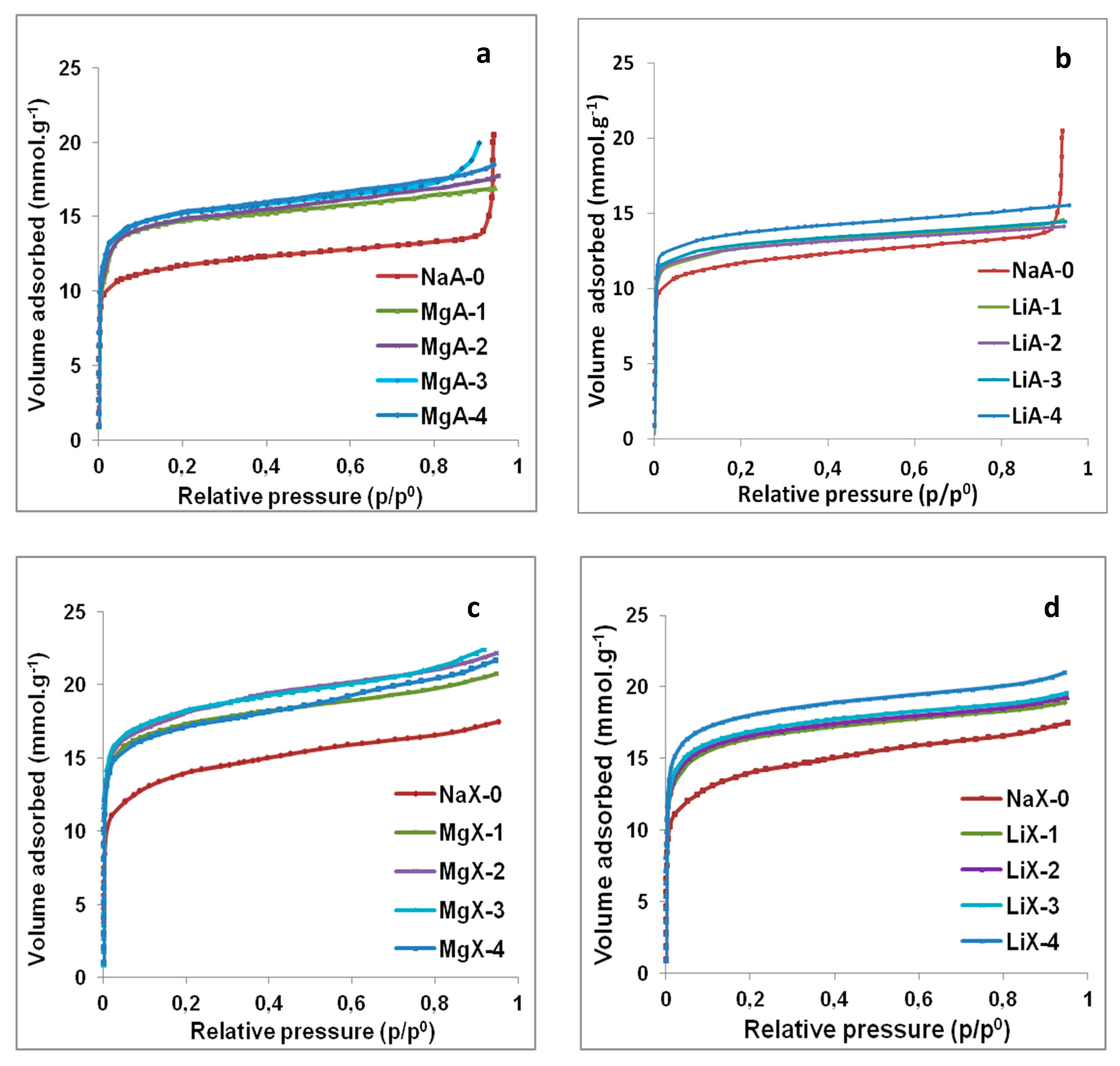 Molecules 25 00944 g010