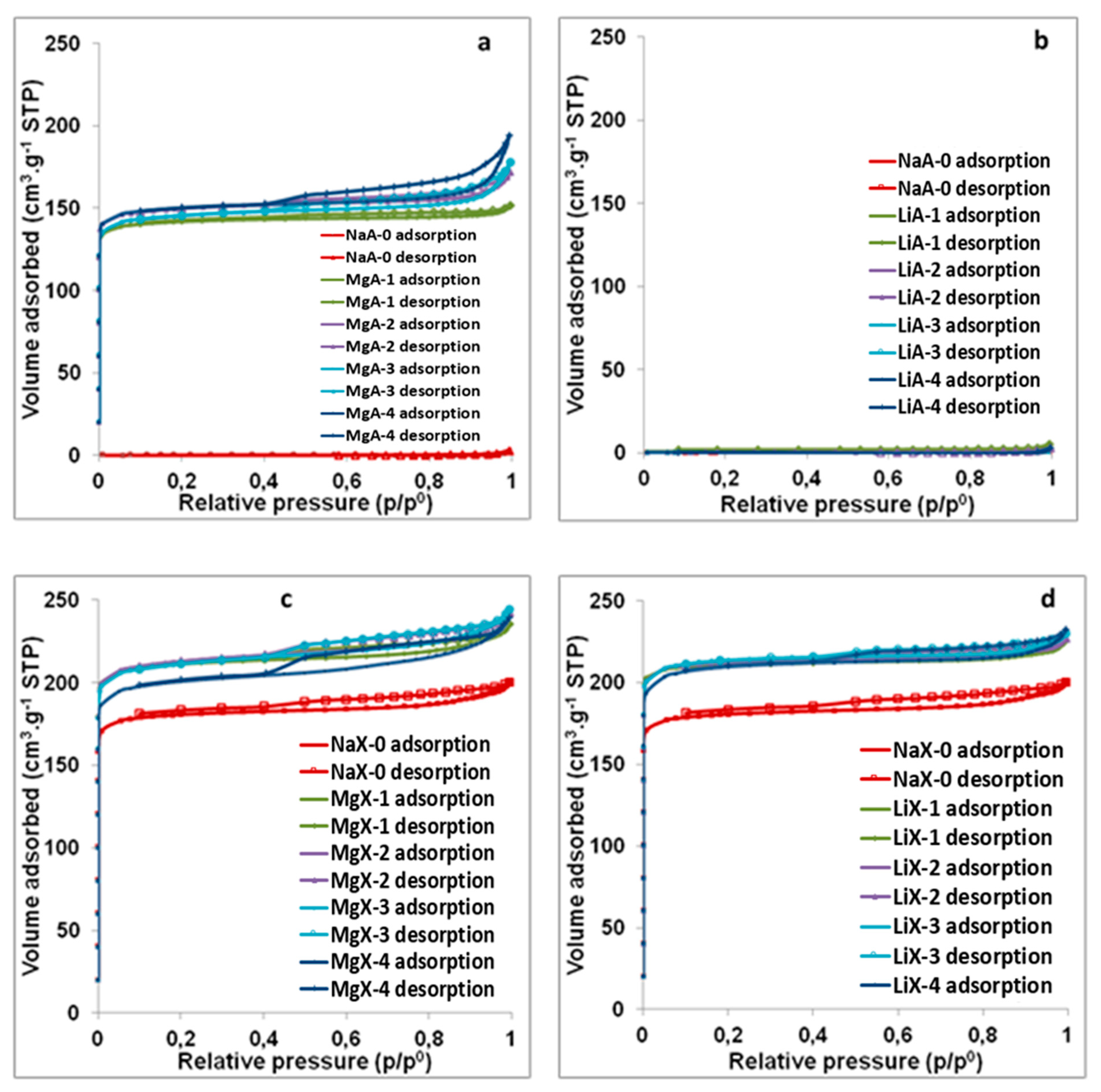 Molecules 25 00944 g0a3