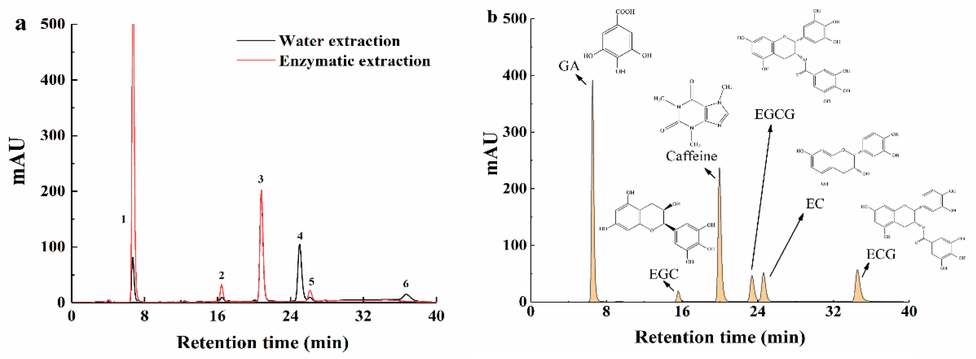 Molecules 25 00952 g005