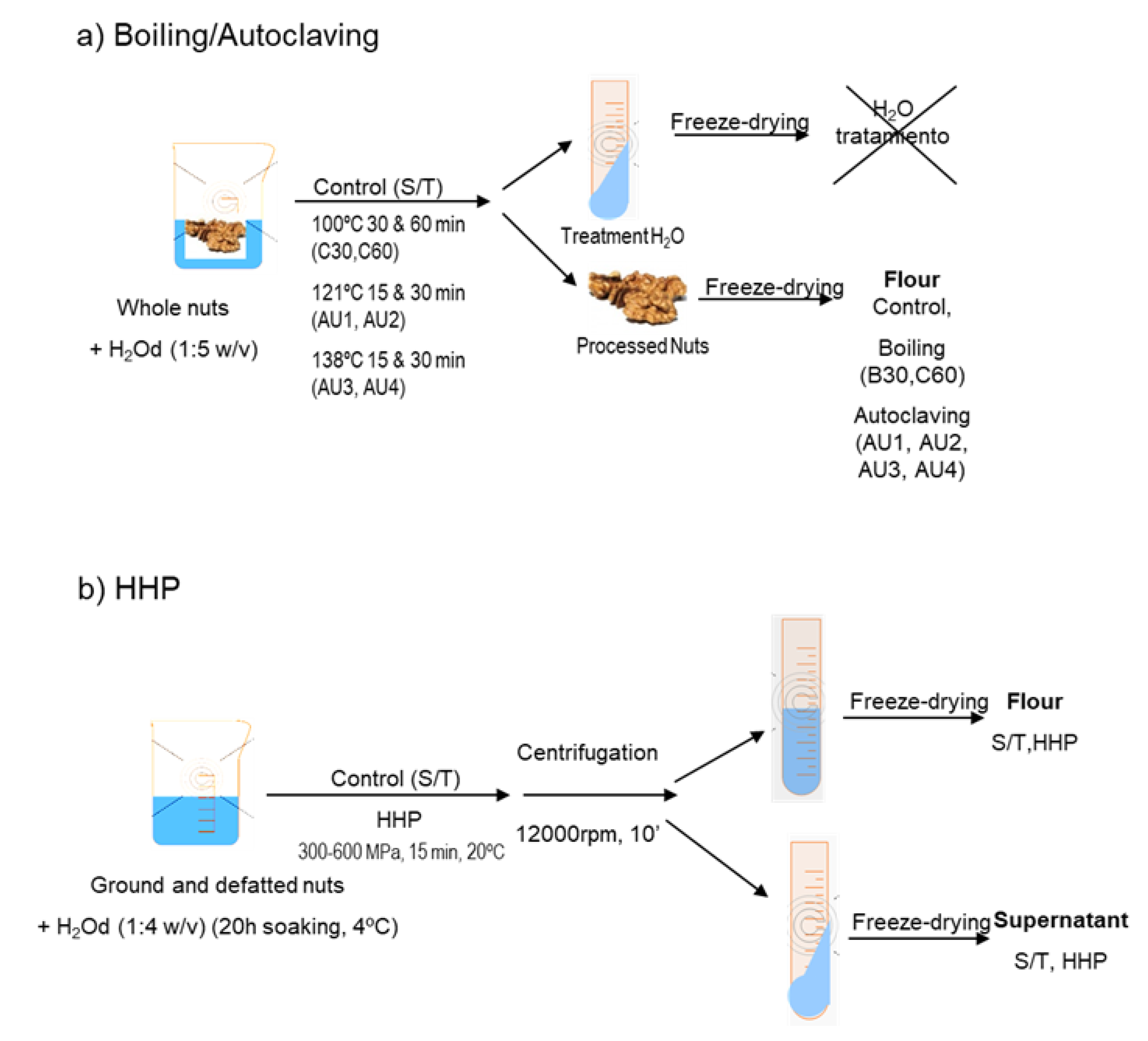 Molecules 25 00954 g007 Molecules 25 00954 g007