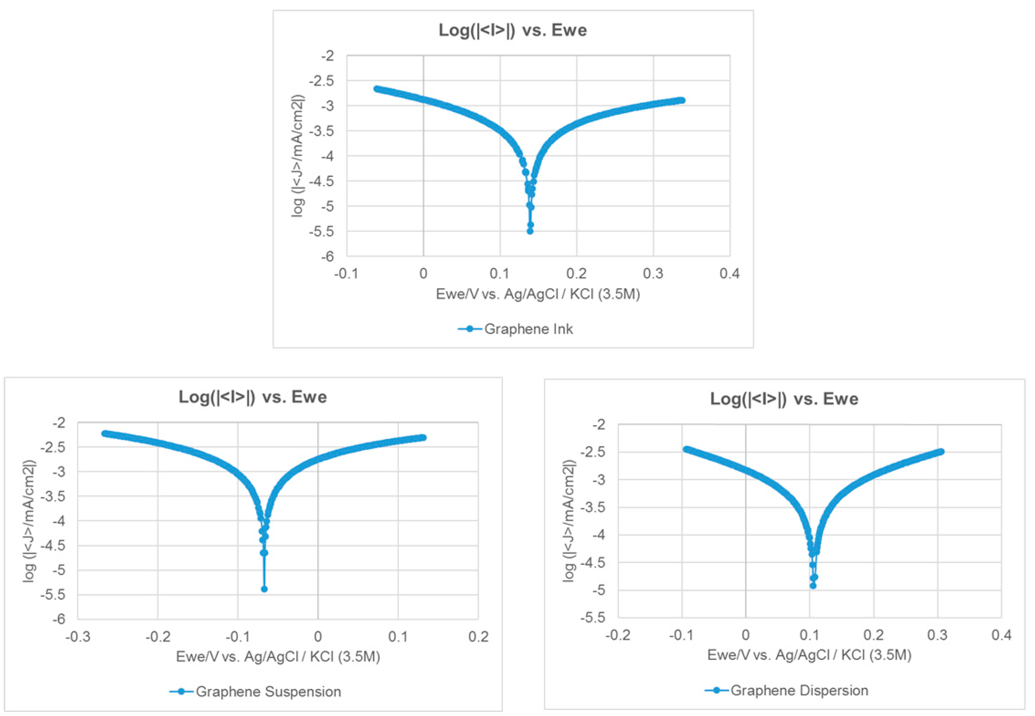 Molecules 25 00955 g007 Molecules 25 00955 g007