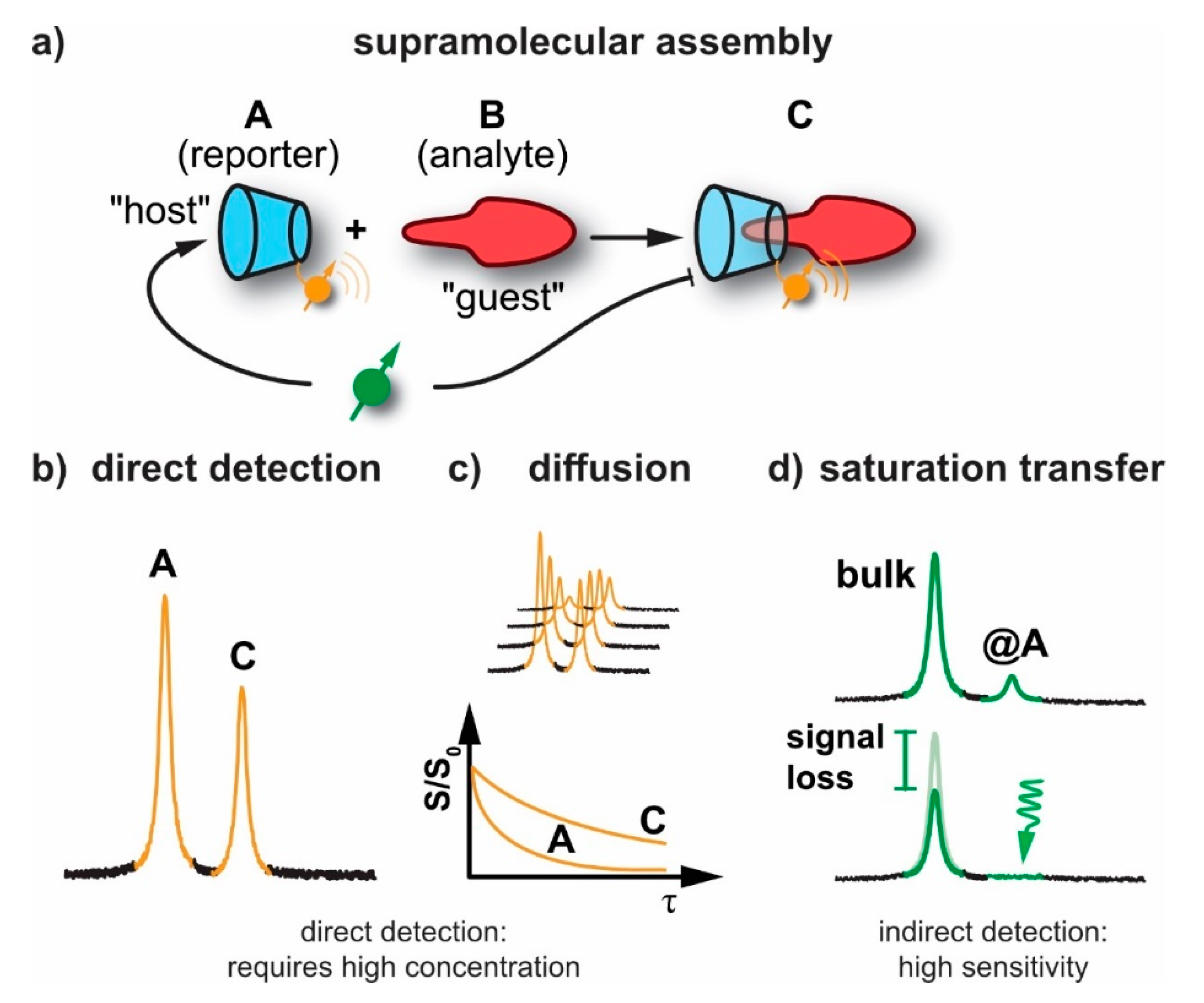 Molecules 25 00957 g002