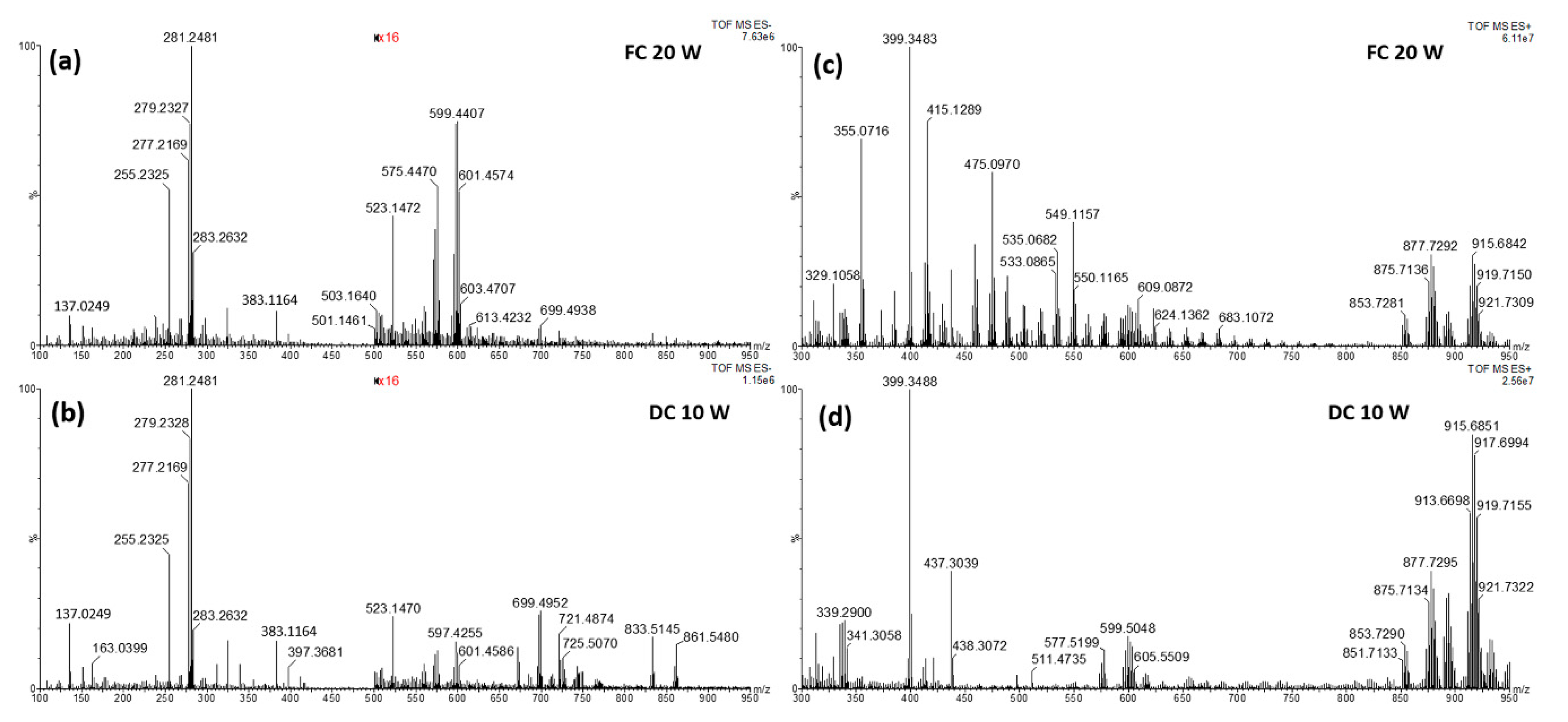 Molecules 25 00962 g001
