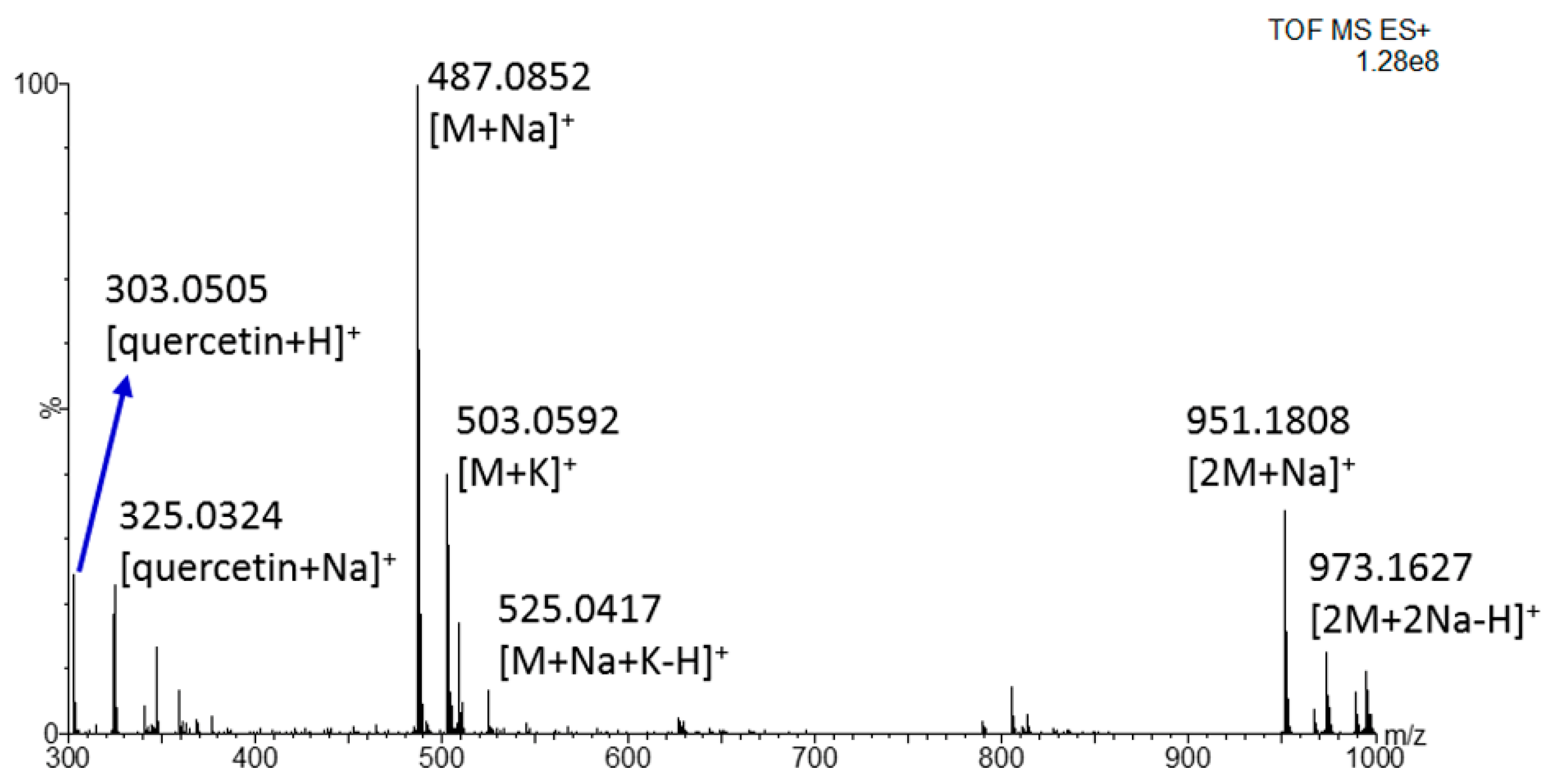 Molecules 25 00962 g003
