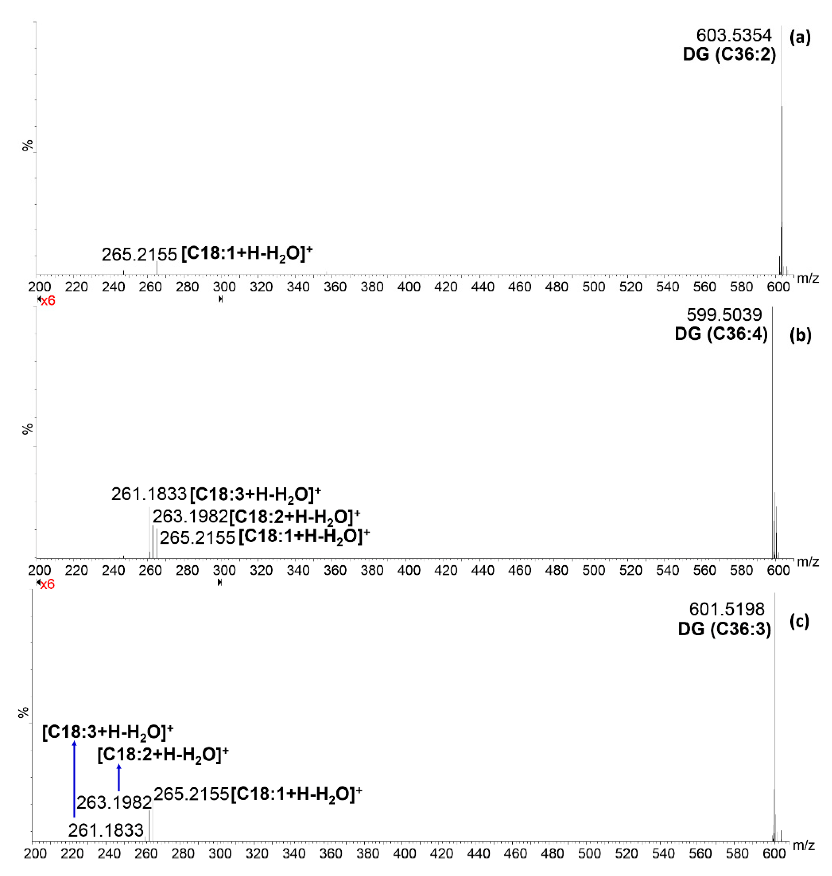 Molecules 25 00962 g004