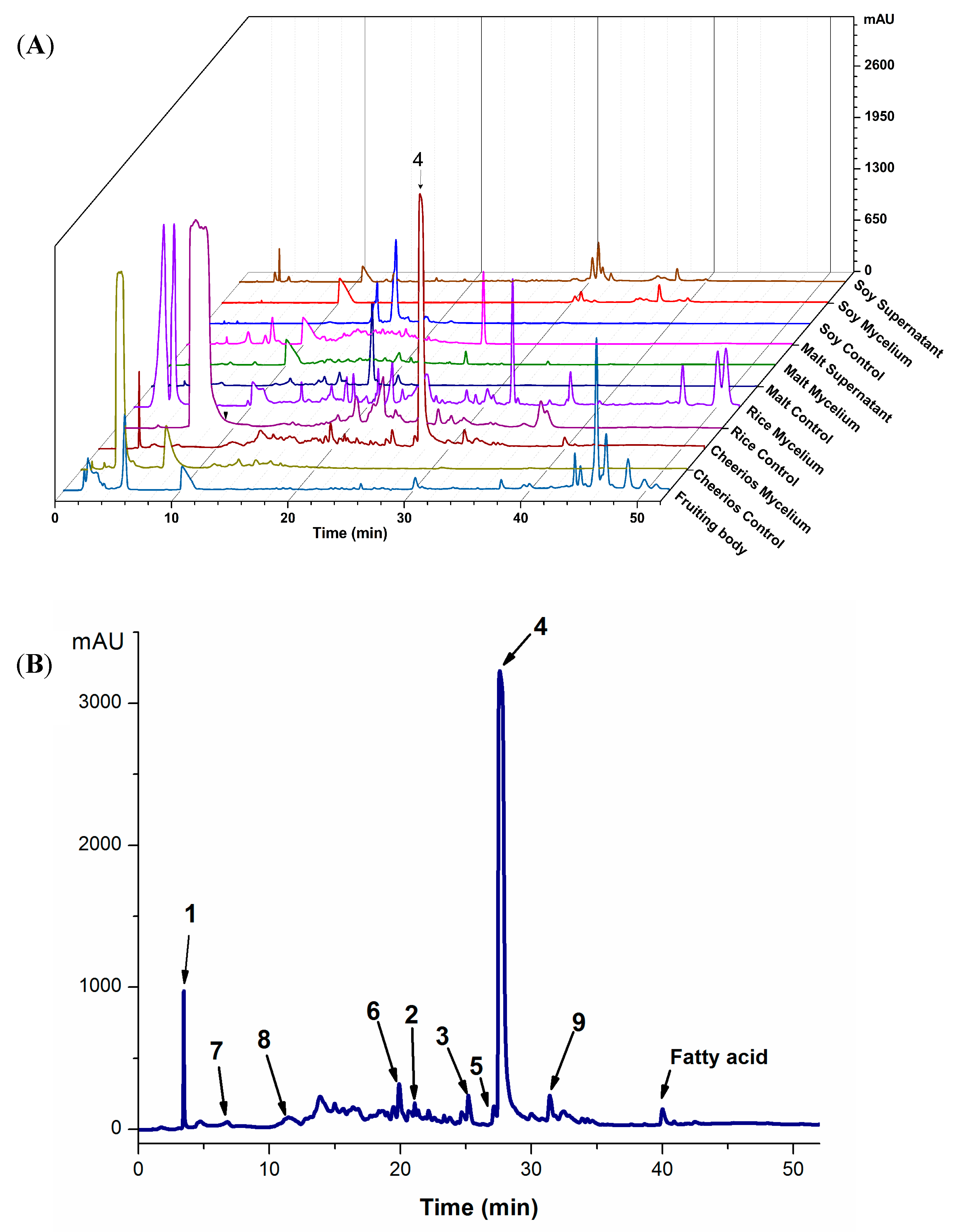 Molecules 25 00963 g001