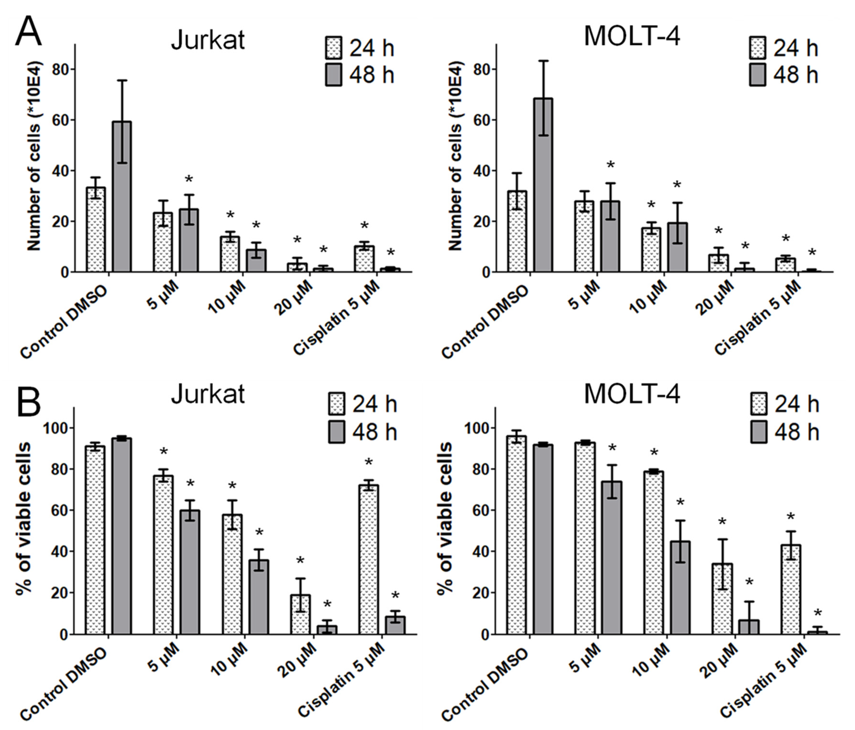 Molecules 25 00964 g003