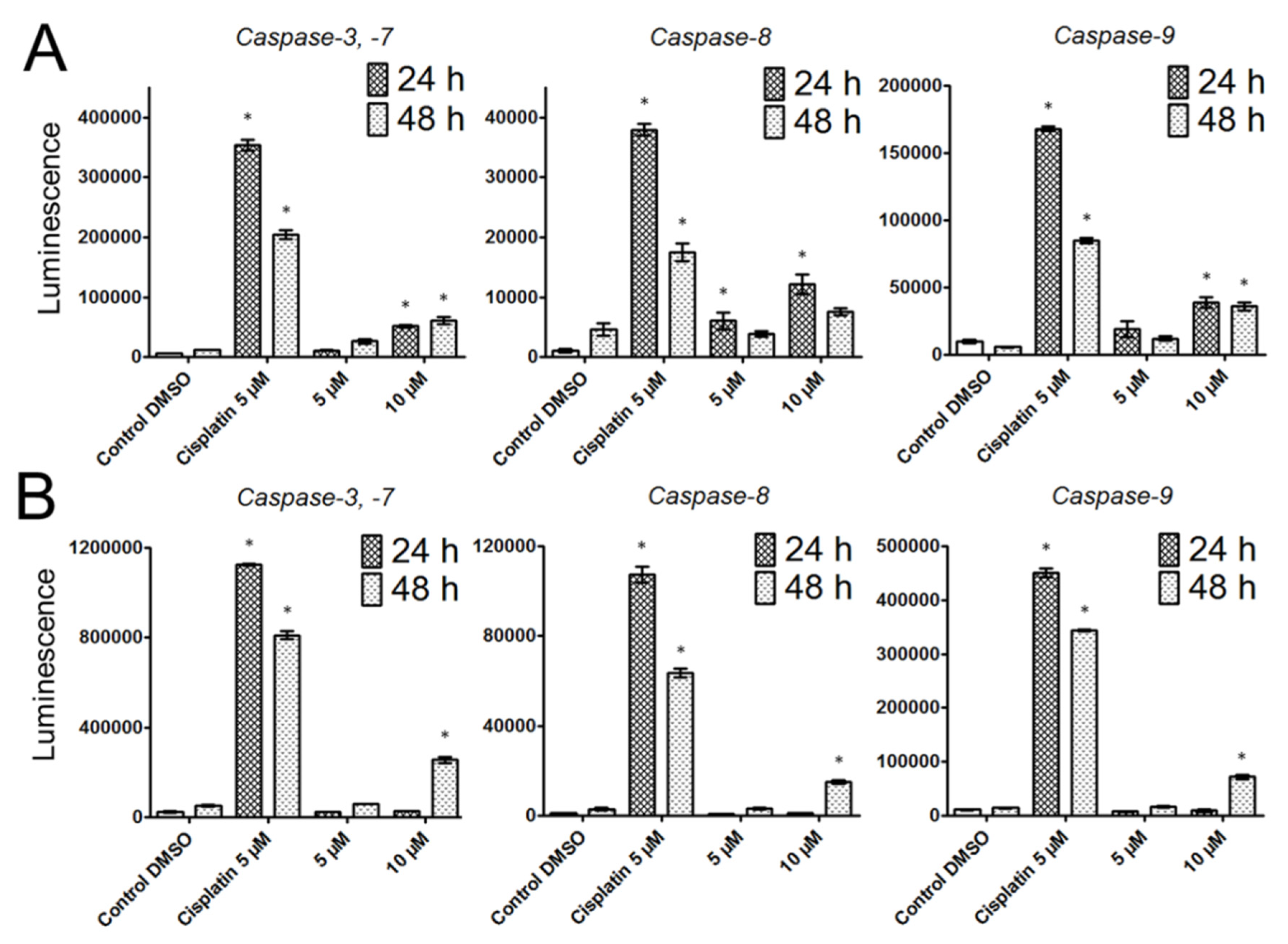 Molecules 25 00964 g006