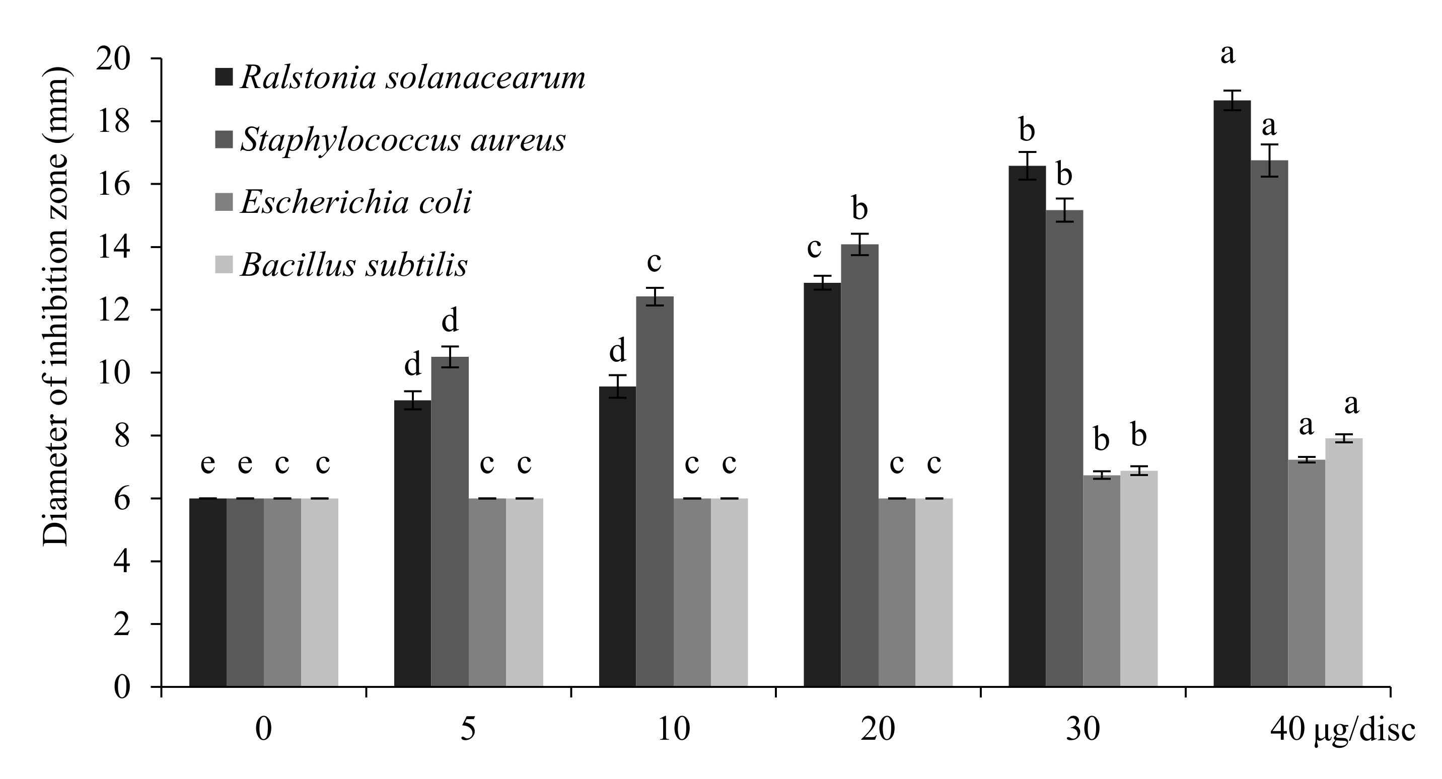 Molecules 25 00967 g002