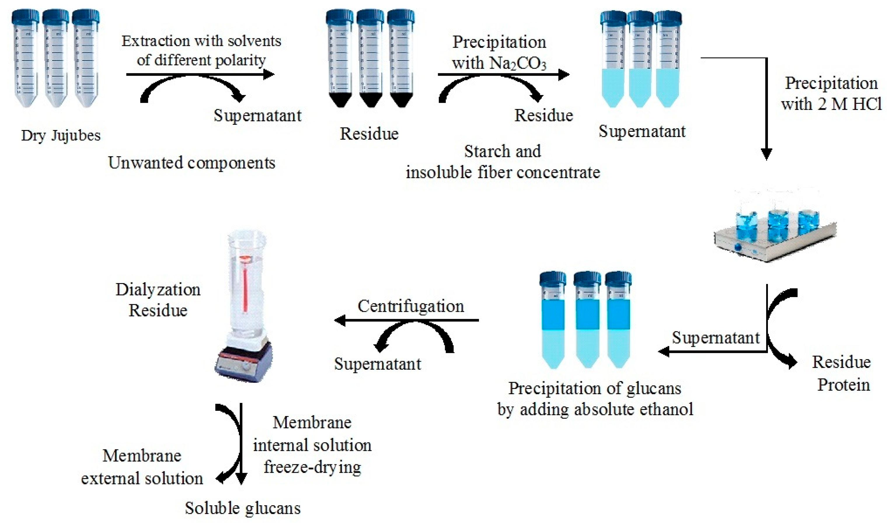 Molecules 25 00968 g001