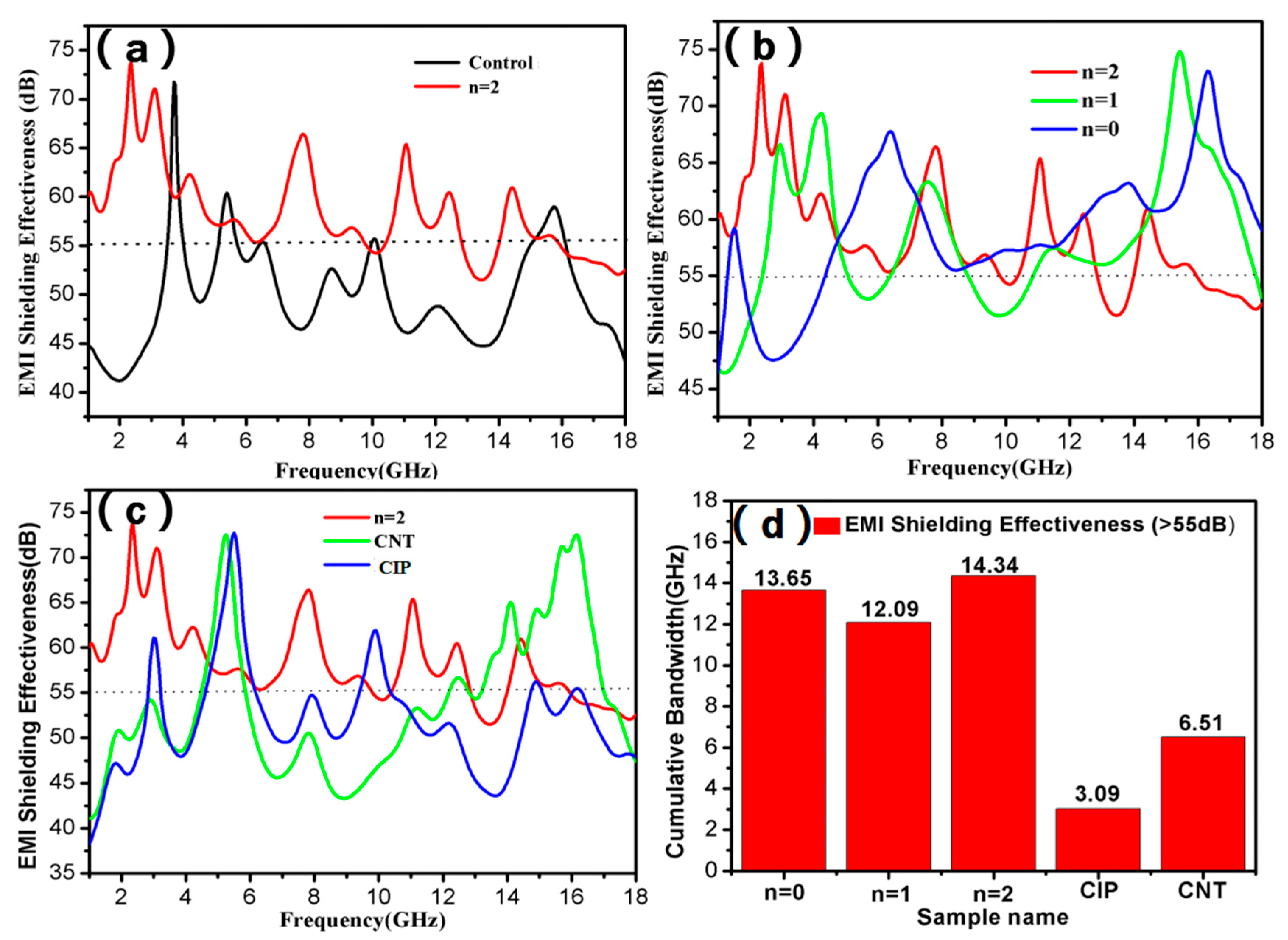 Molecules 25 00969 g005