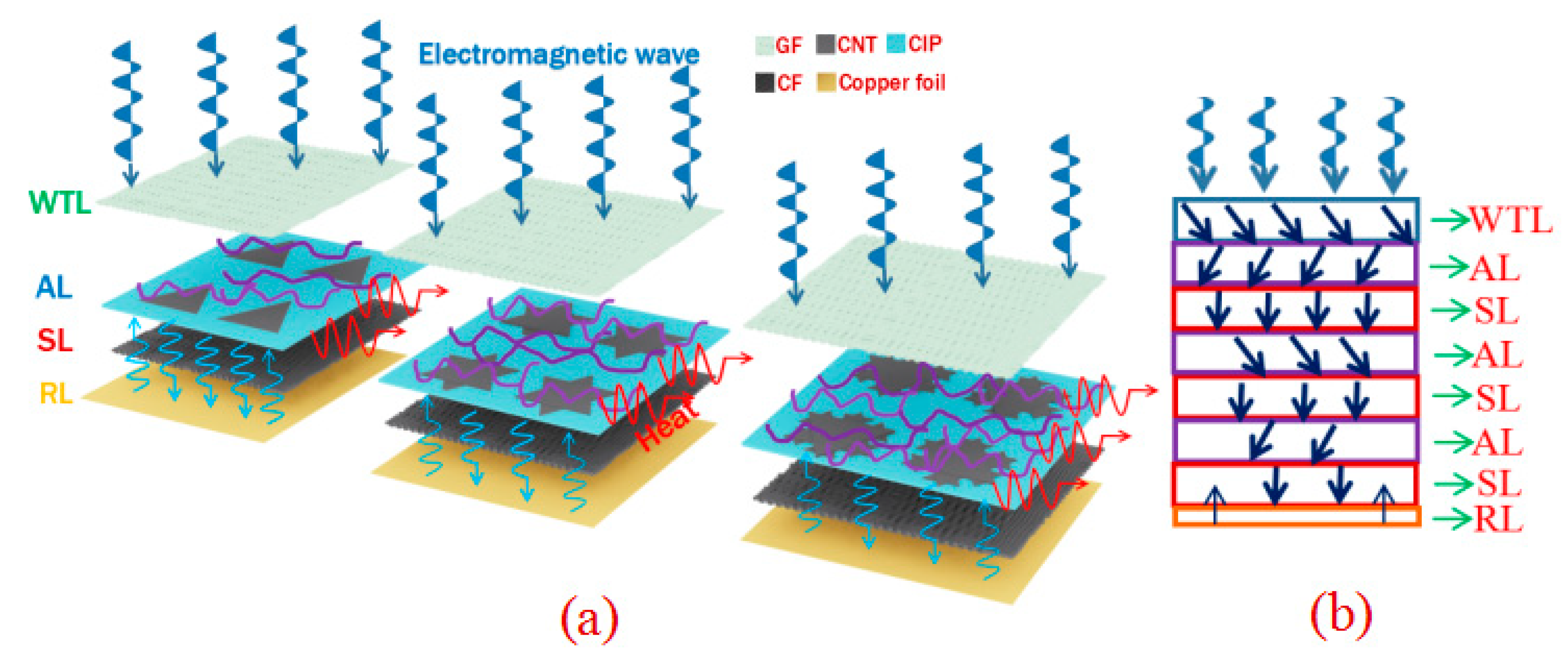 Molecules 25 00969 g006