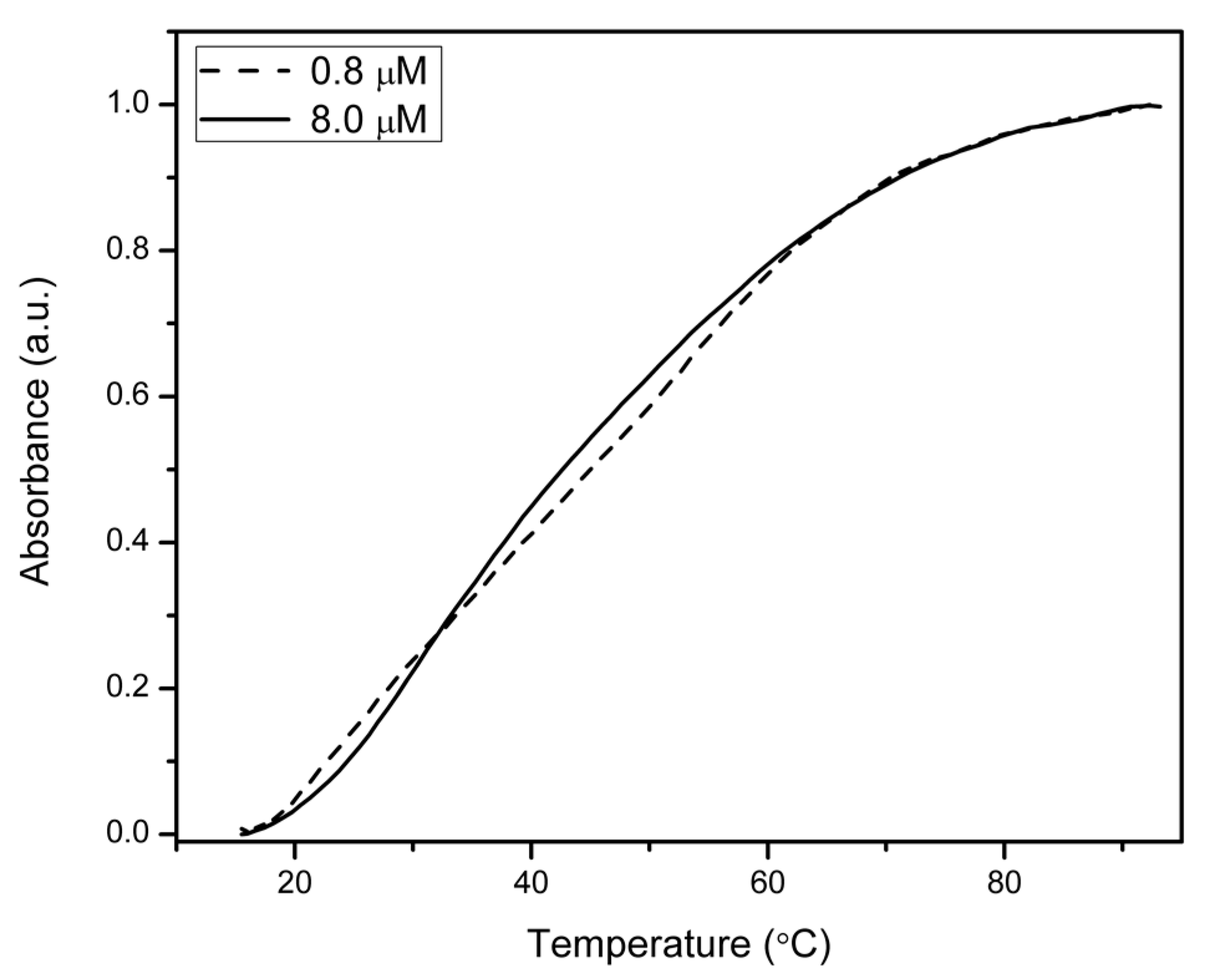 Molecules 25 00970 g001