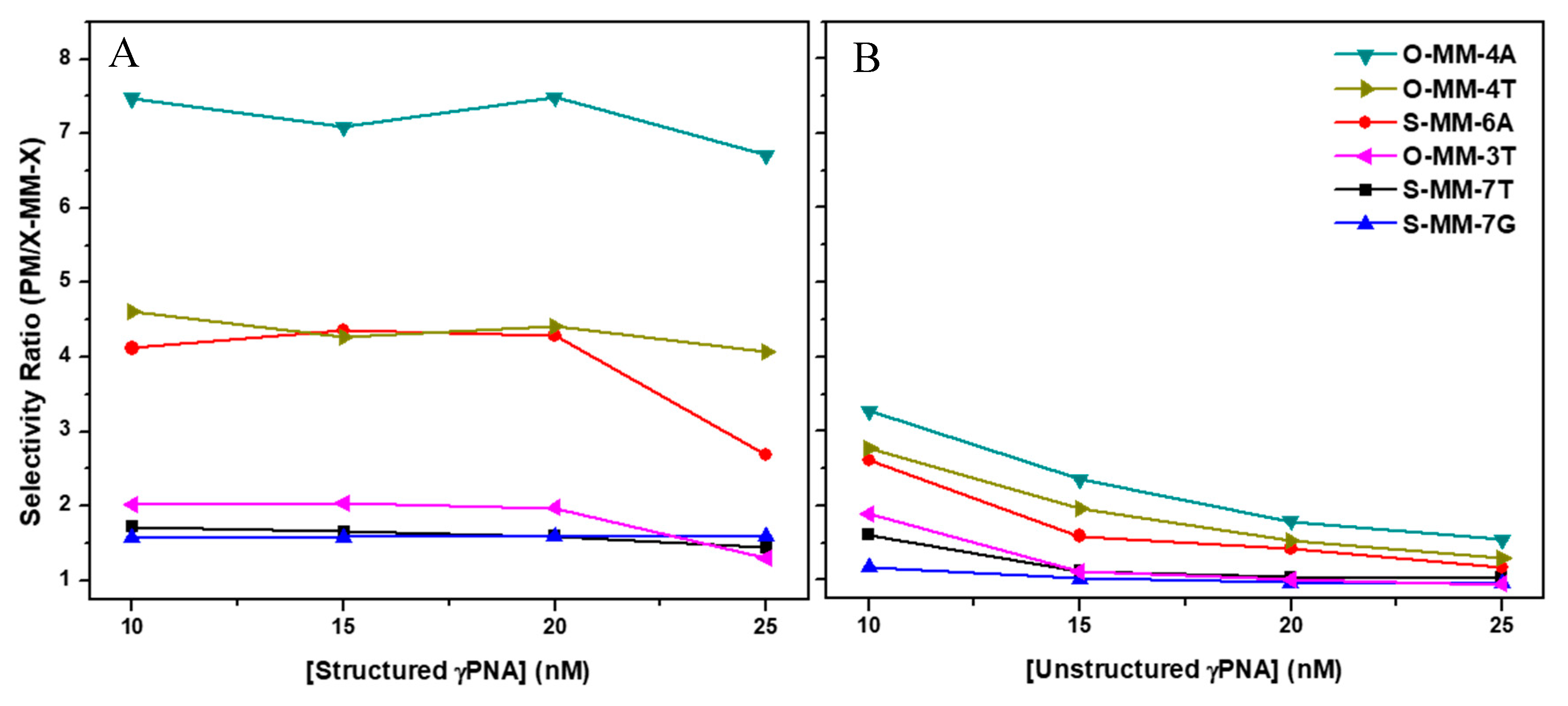 Molecules 25 00970 g003