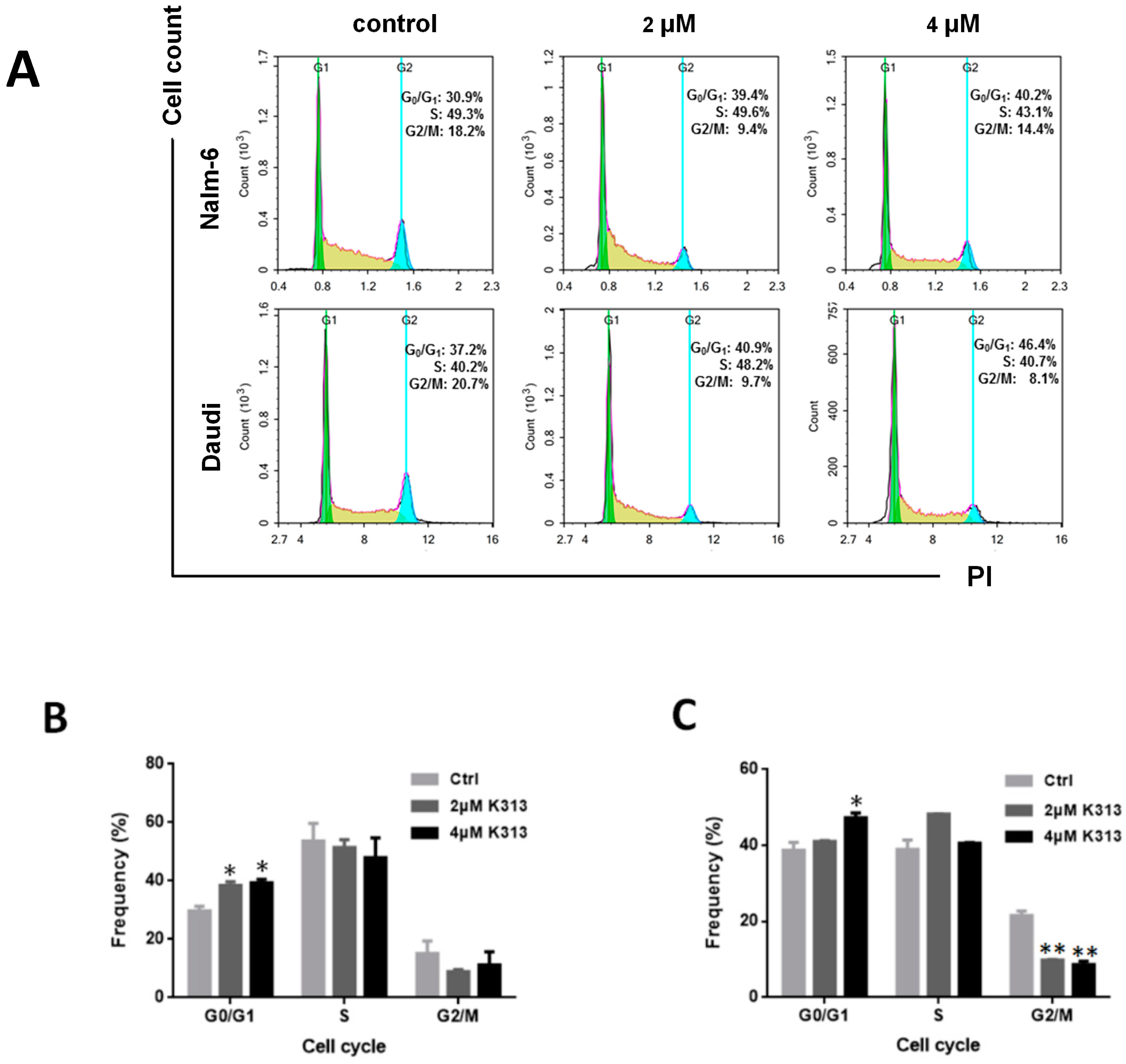 Molecules 25 00971 g002