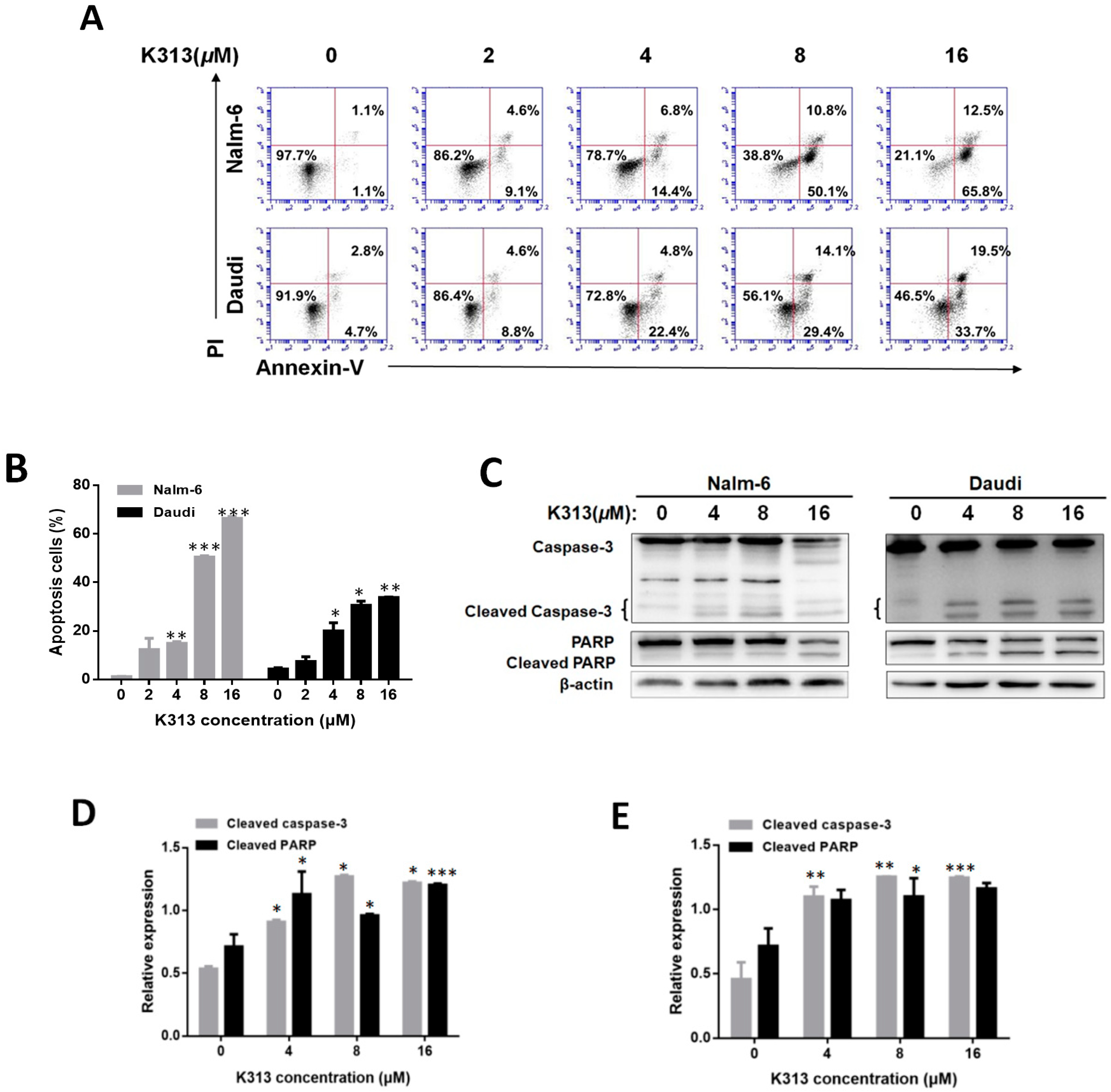 Molecules 25 00971 g003a