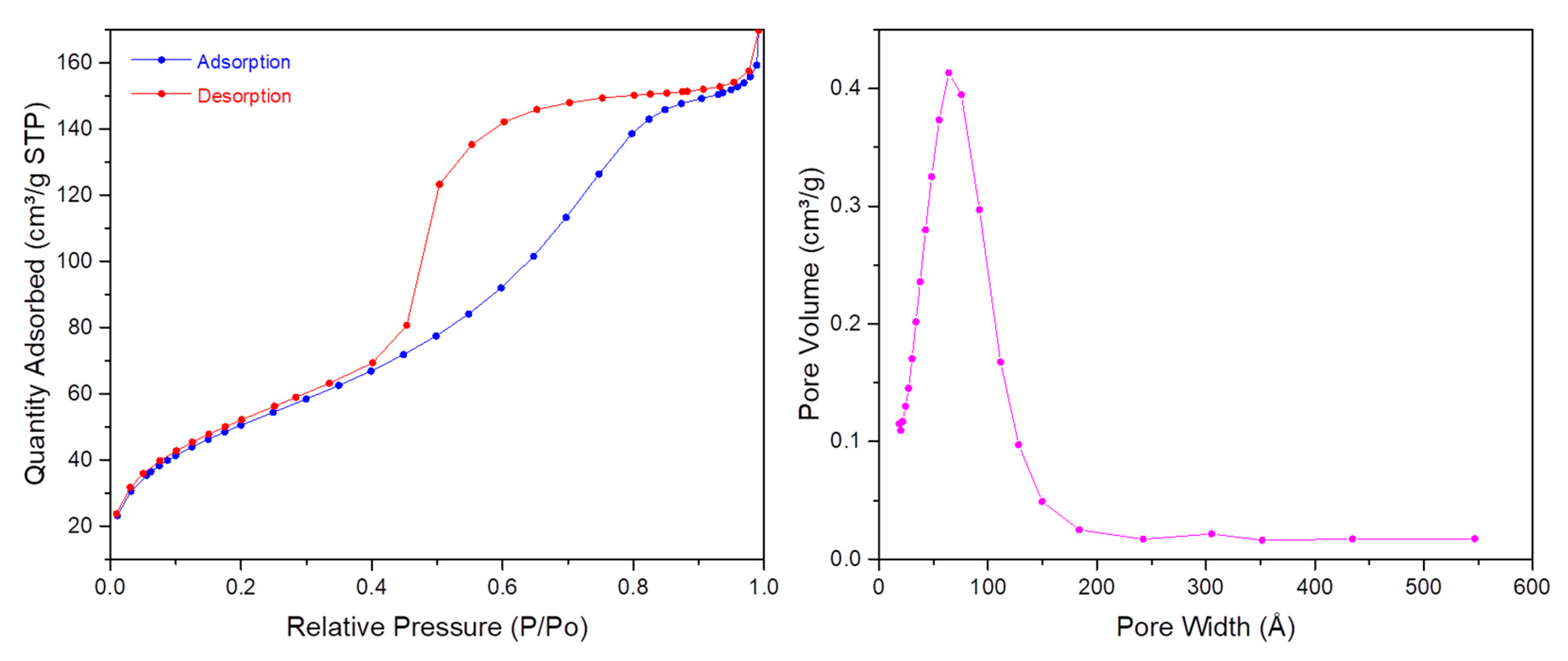 Molecules 25 00974 g008
