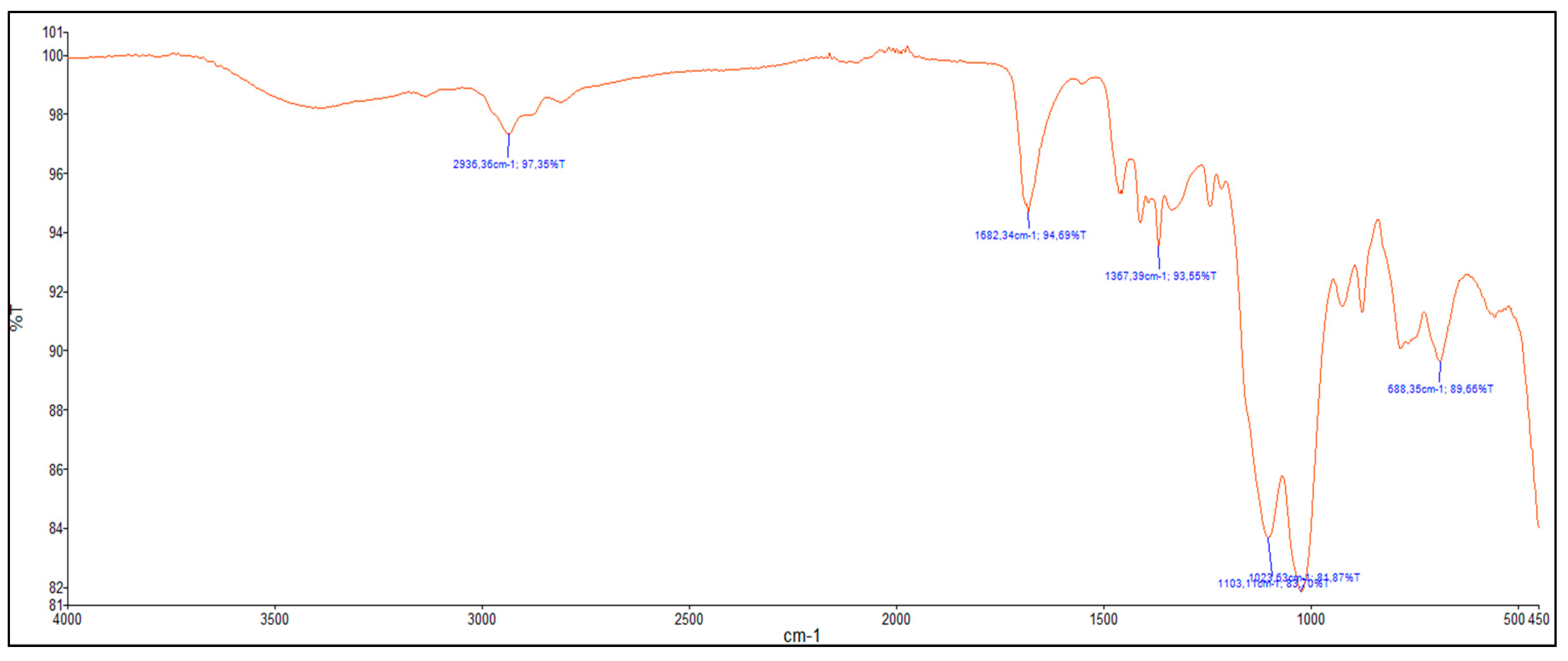 Molecules 25 00974 g009