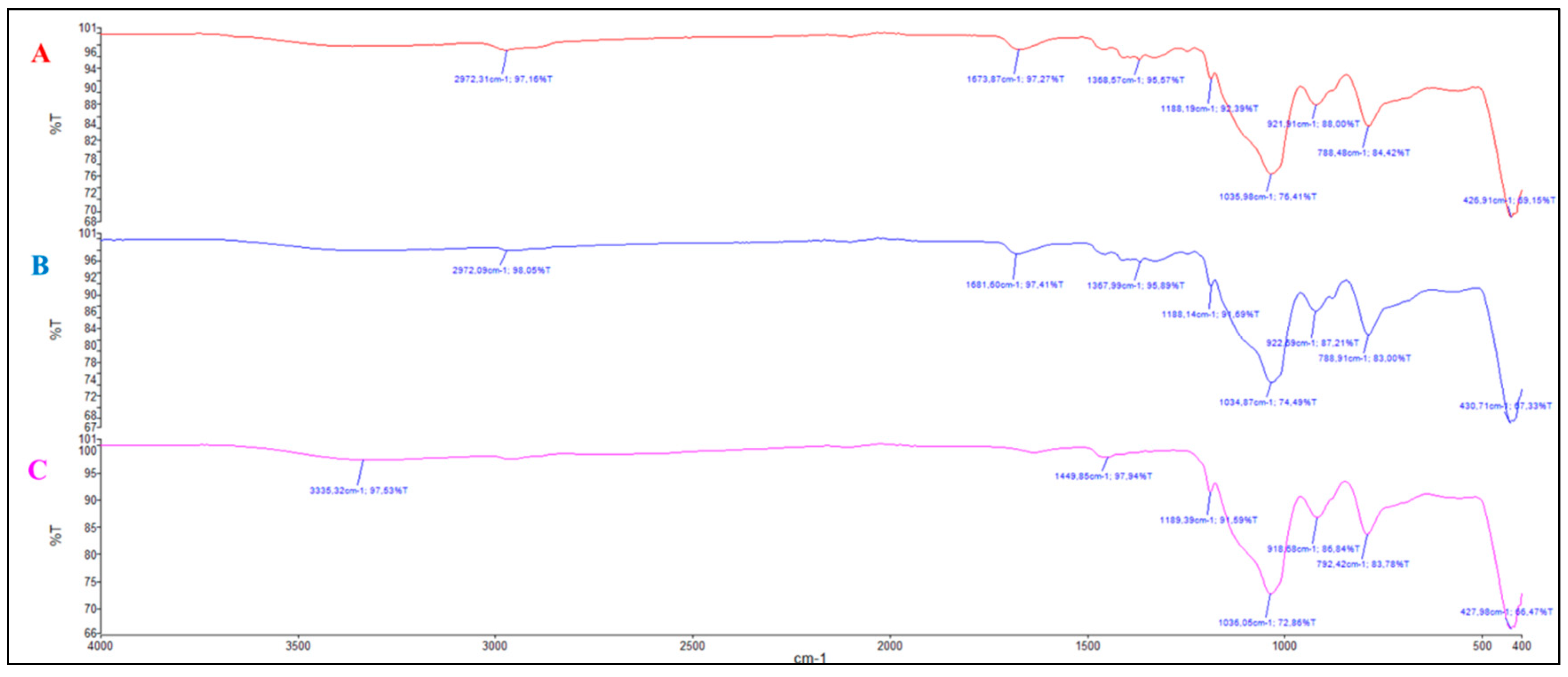 Molecules 25 00974 g011