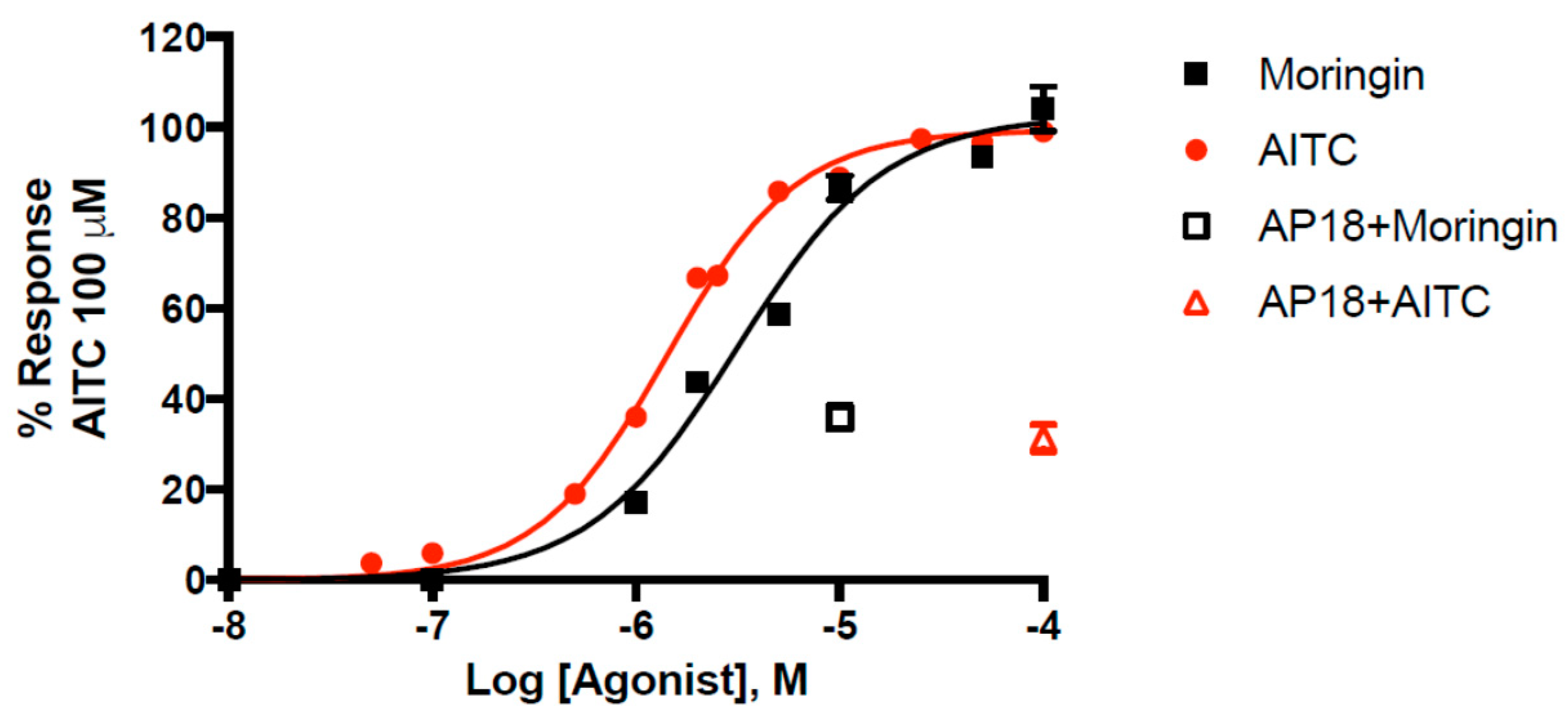 Molecules 25 00976 g002
