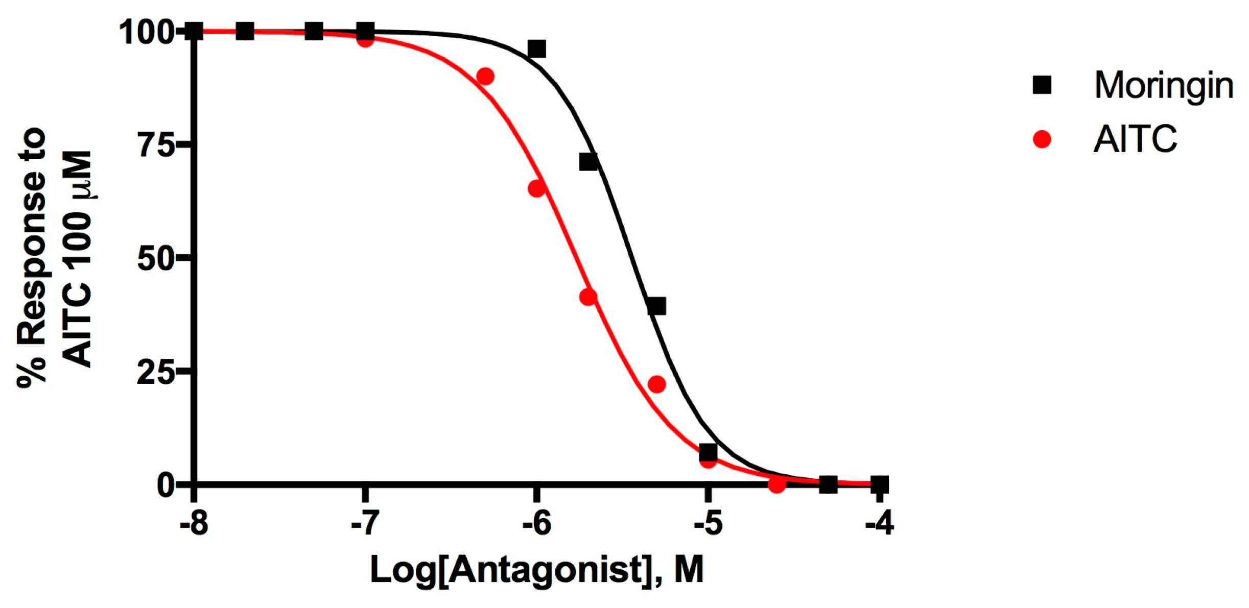 Molecules 25 00976 g003