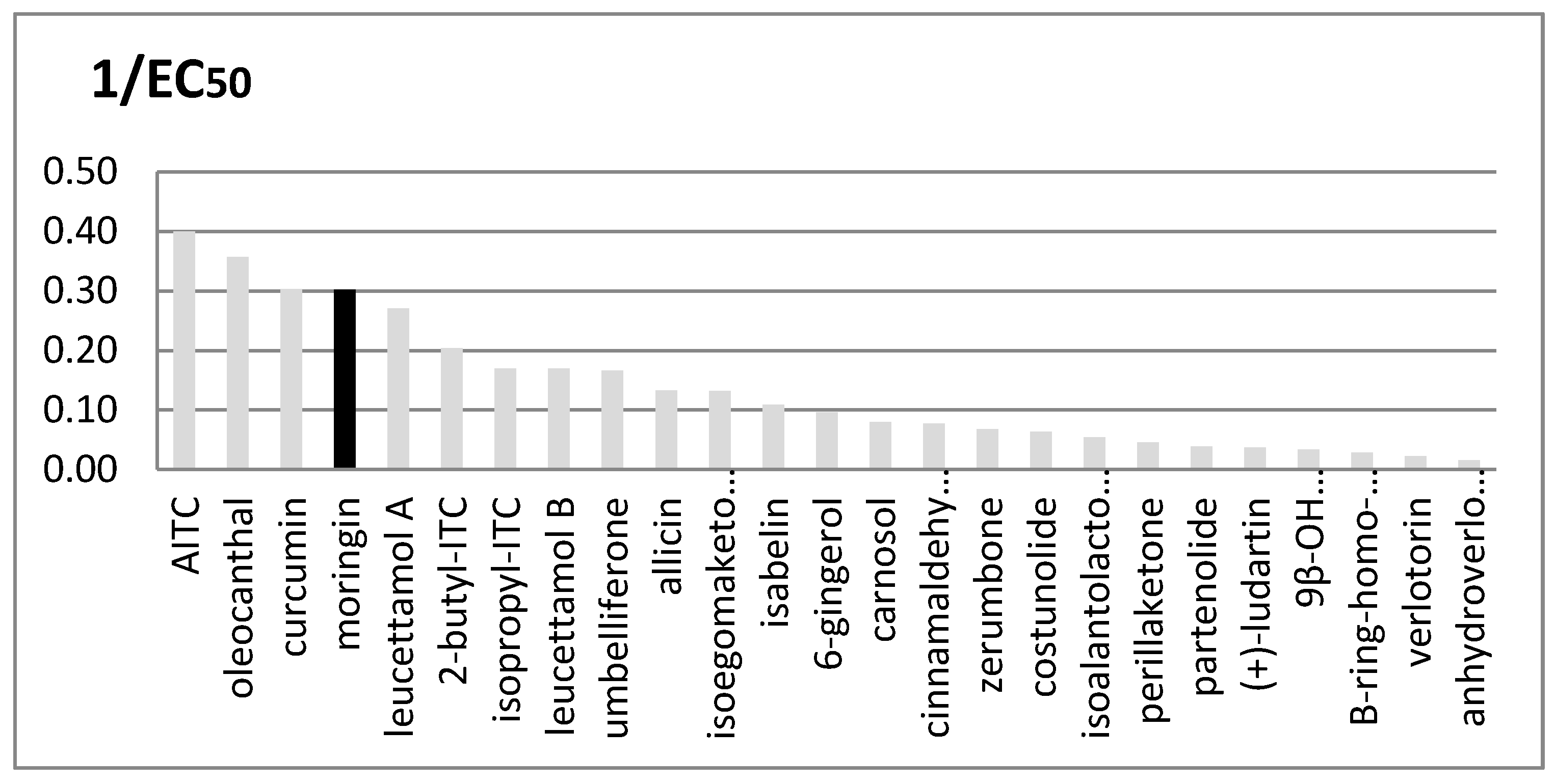 Molecules 25 00976 g004