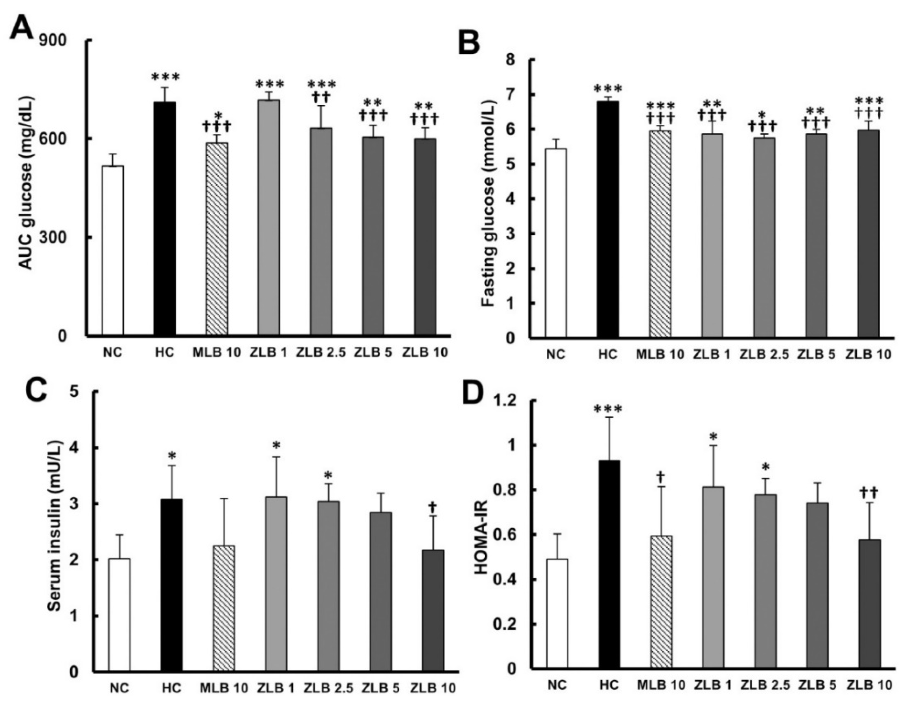 Molecules 25 00983 g005 Molecules 25 00983 g005