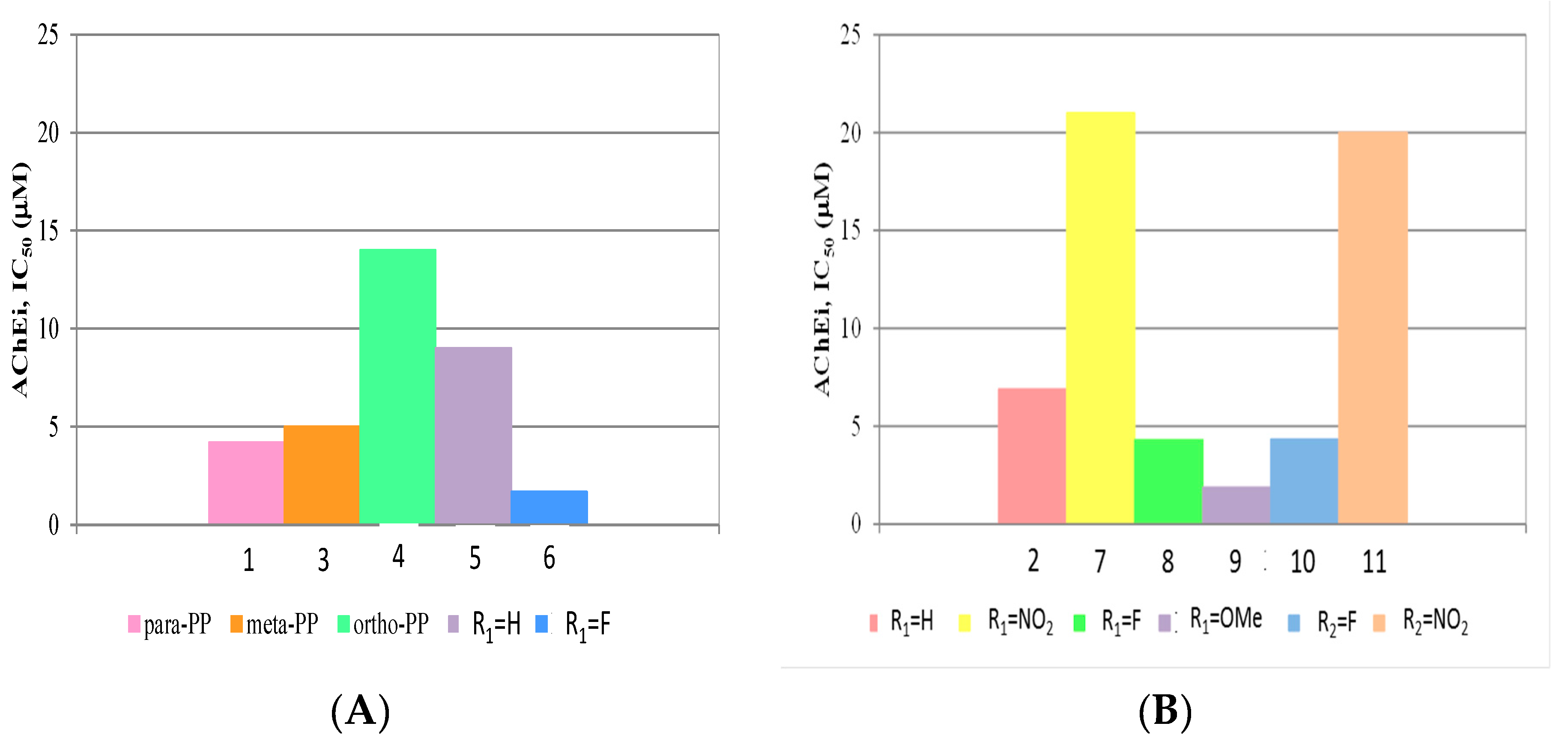 Molecules 25 00985 g005