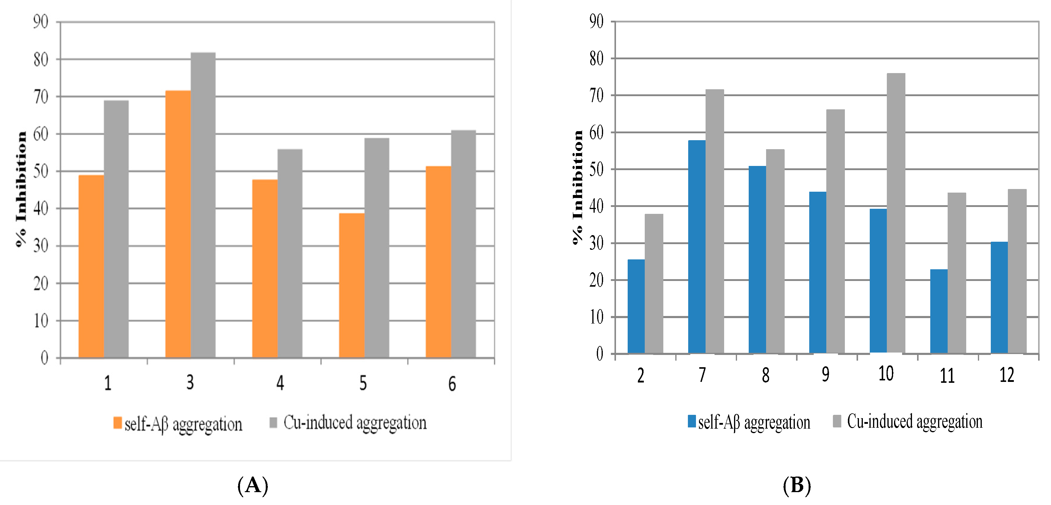 Molecules 25 00985 g006