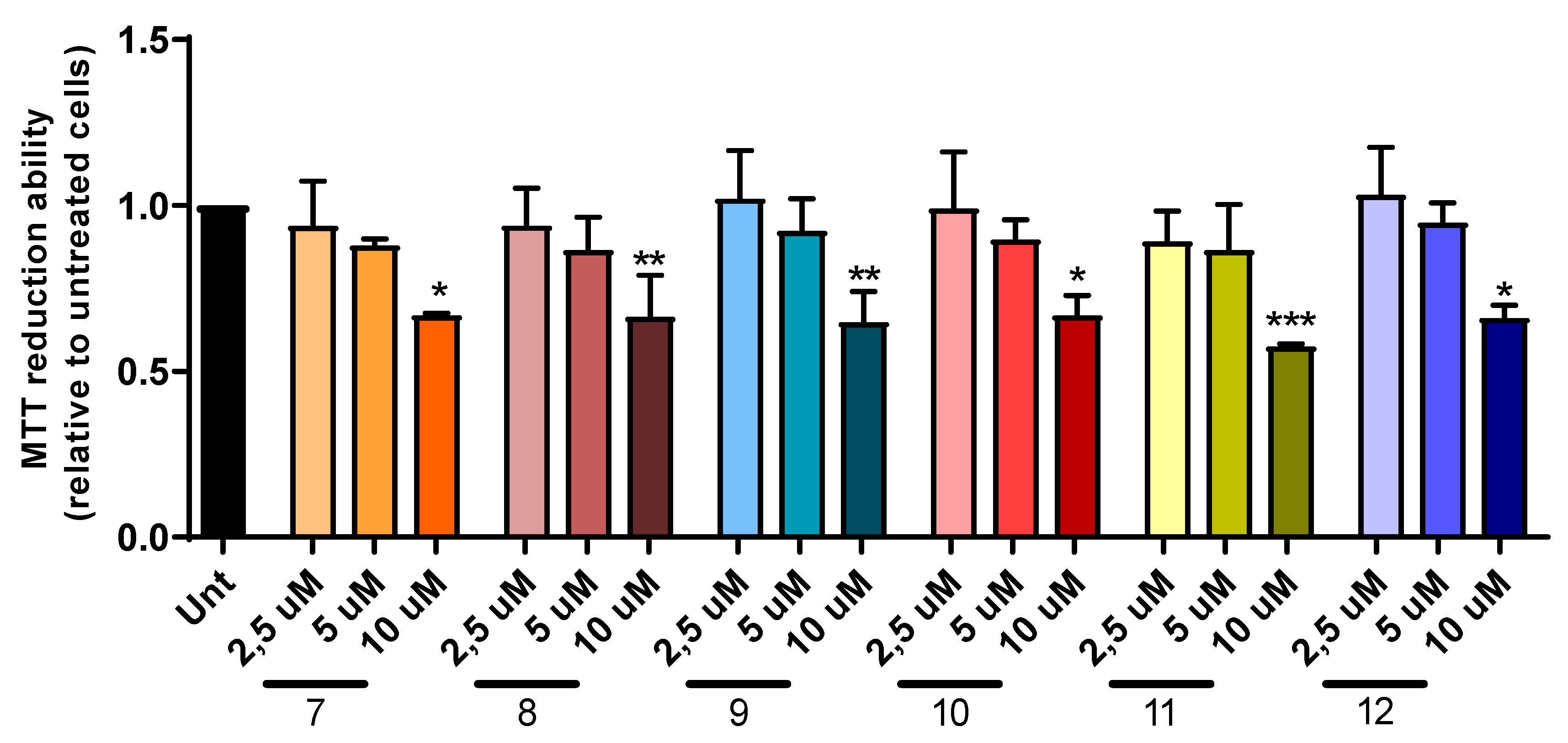 Molecules 25 00985 g007