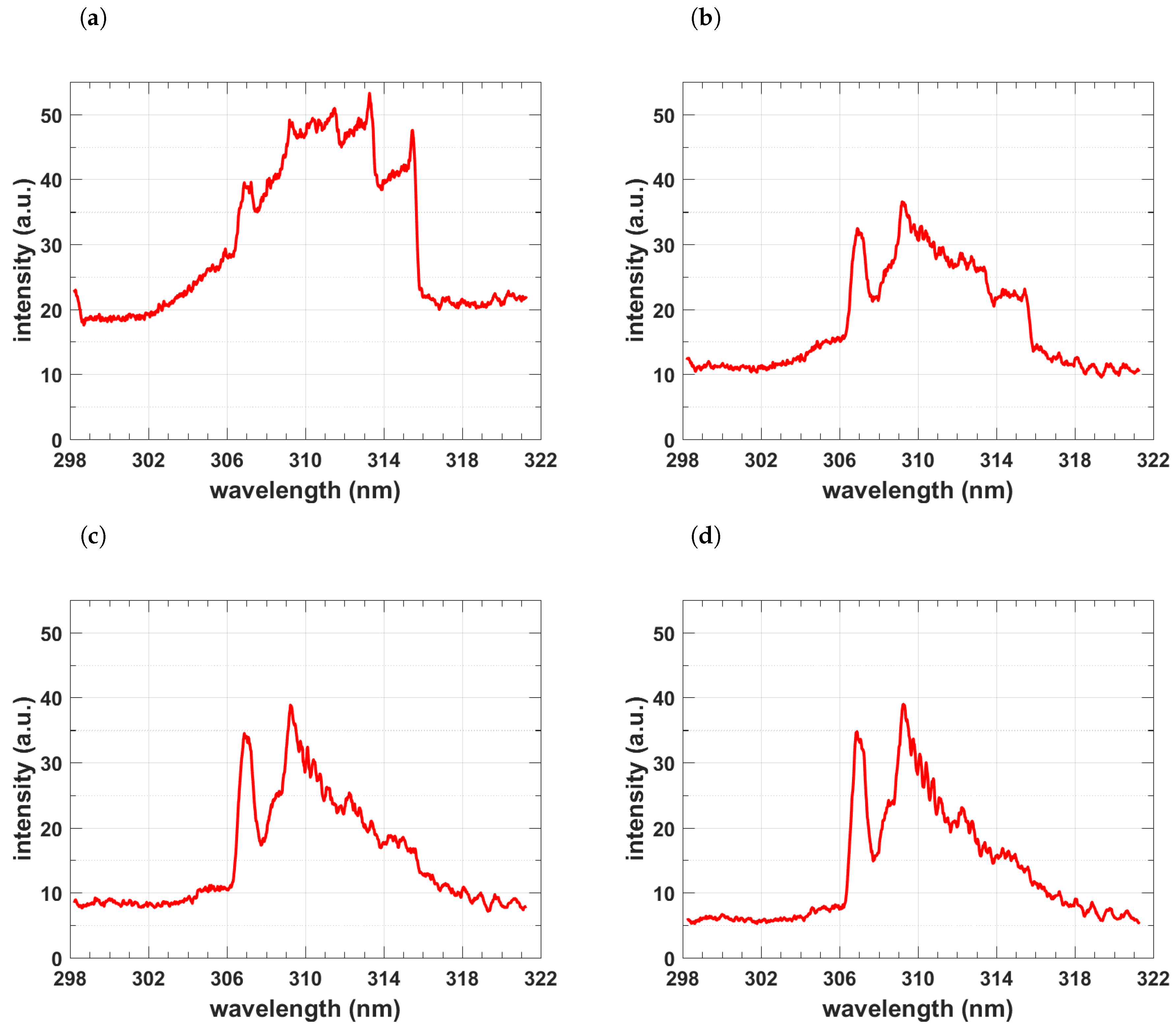 Molecules 25 00988 g006 Molecules 25 00988 g006