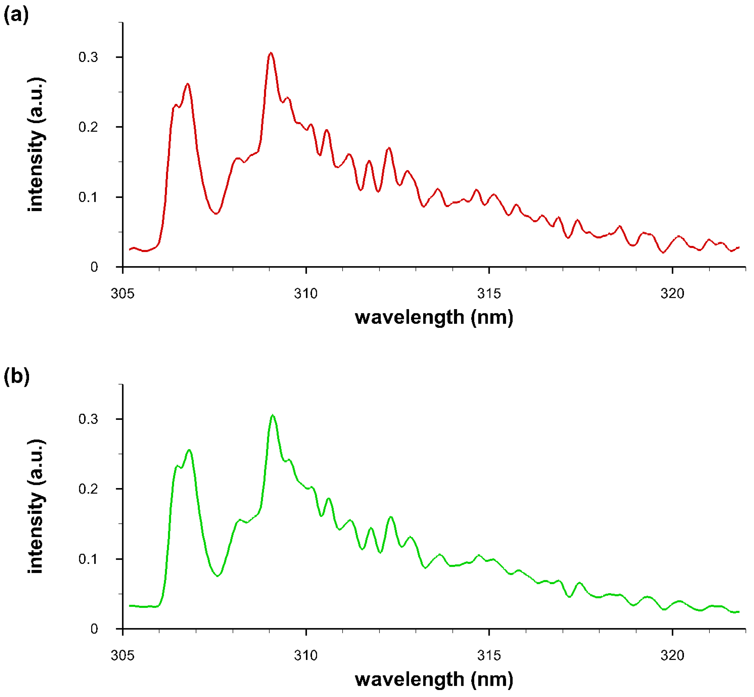 Molecules 25 00988 g0a1a Molecules 25 00988 g0a1a