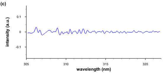 Molecules 25 00988 g0a1b
