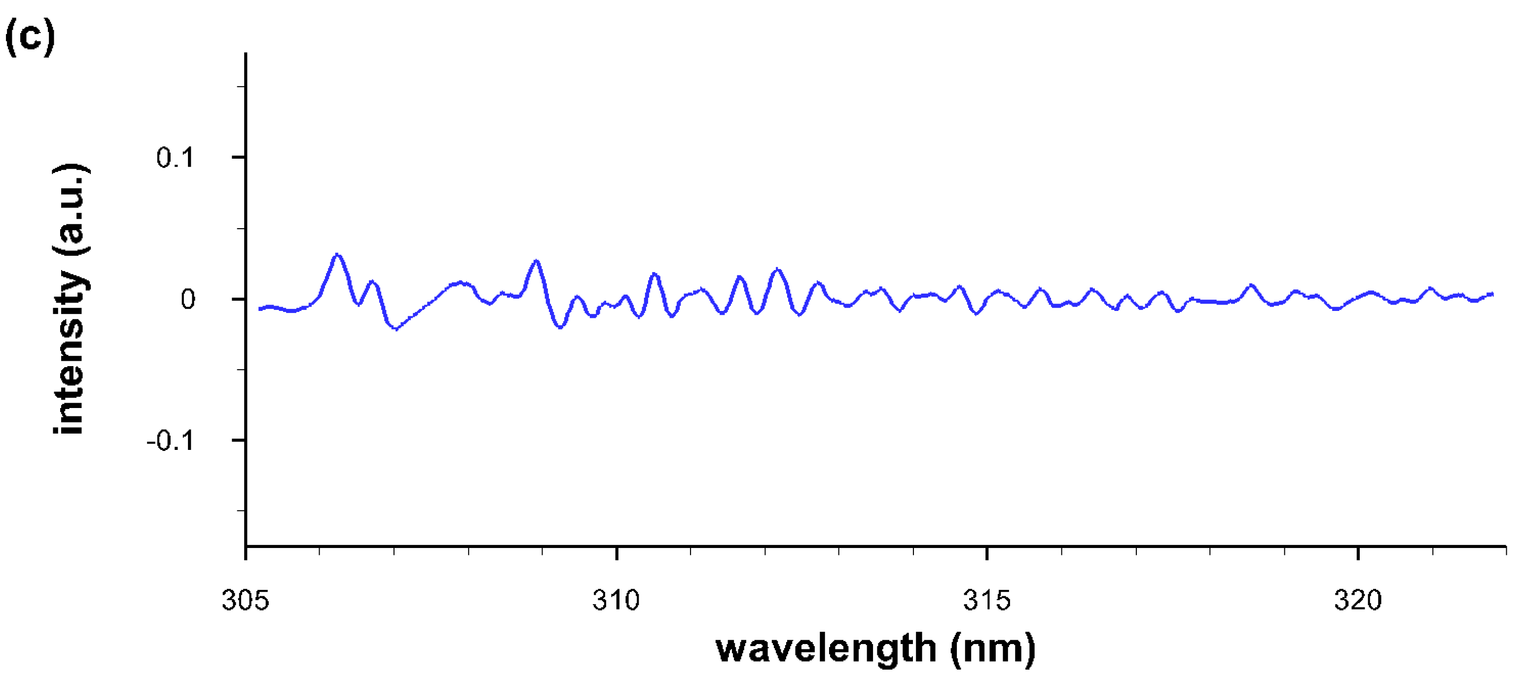 Molecules 25 00988 g0a1b Molecules 25 00988 g0a1b