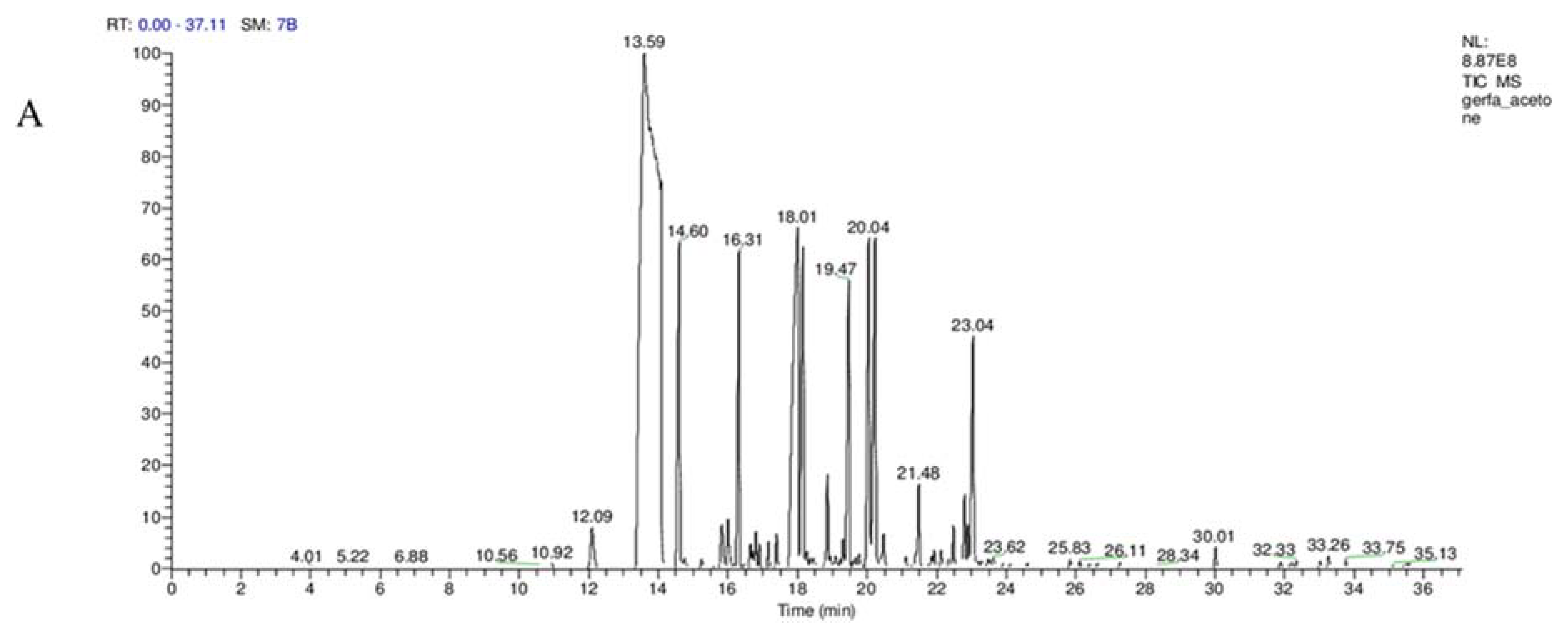 Molecules 25 00996 g001a