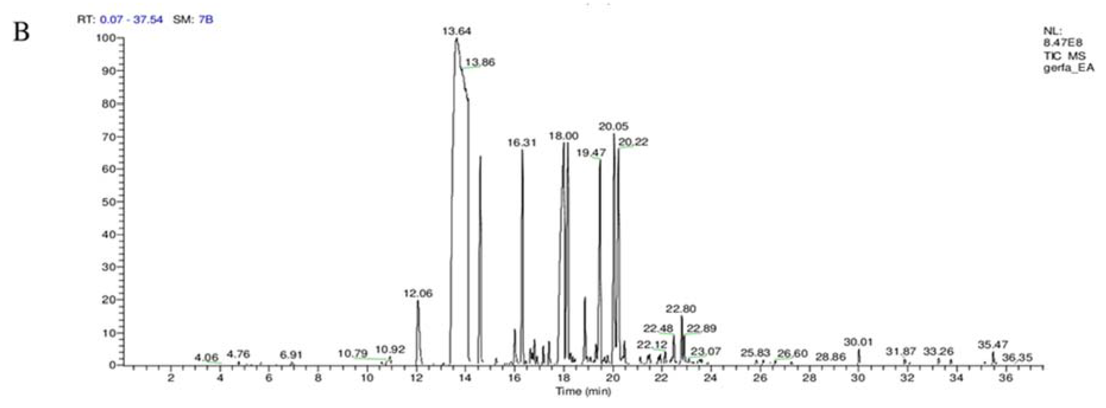Molecules 25 00996 g001b