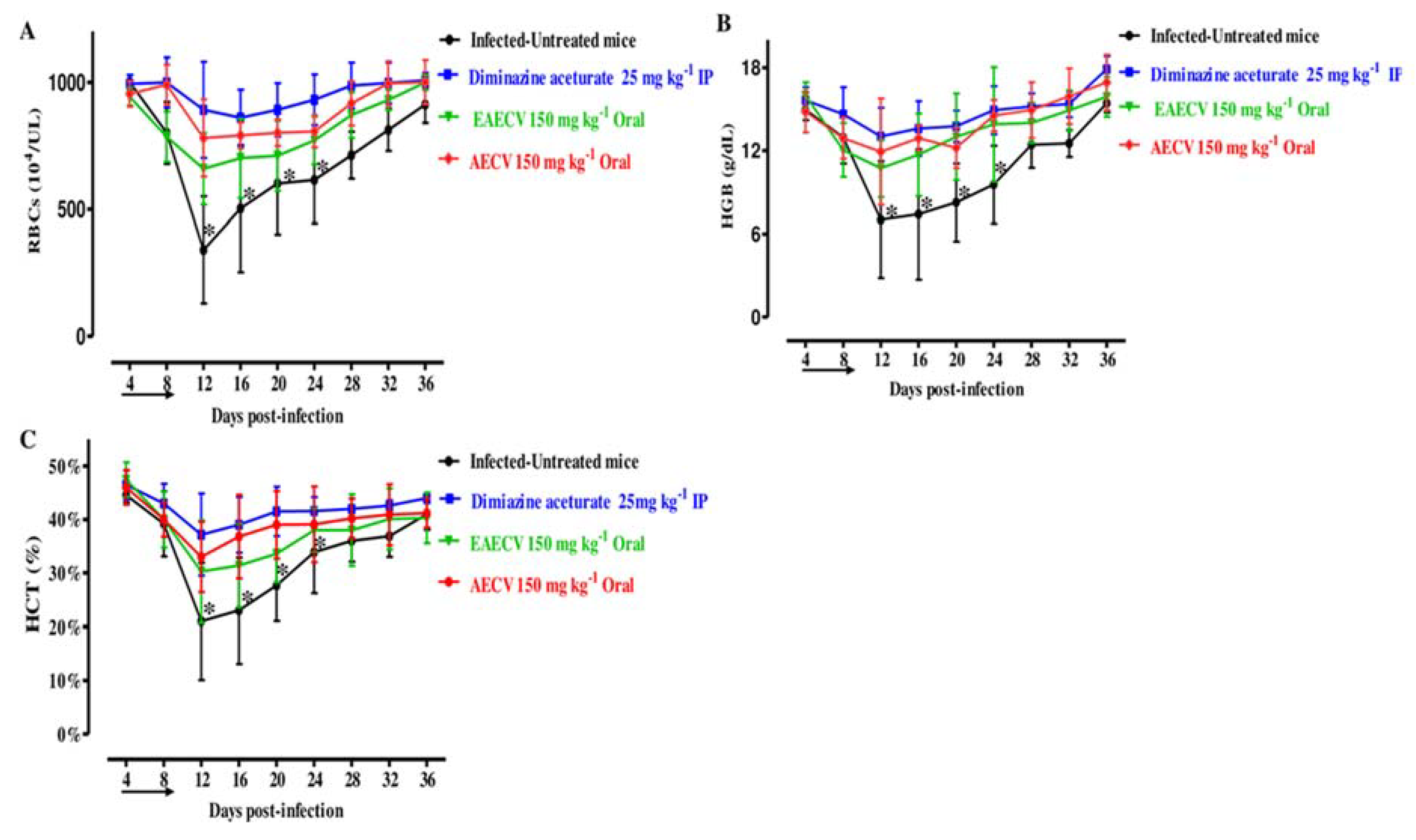 Molecules 25 00996 g006