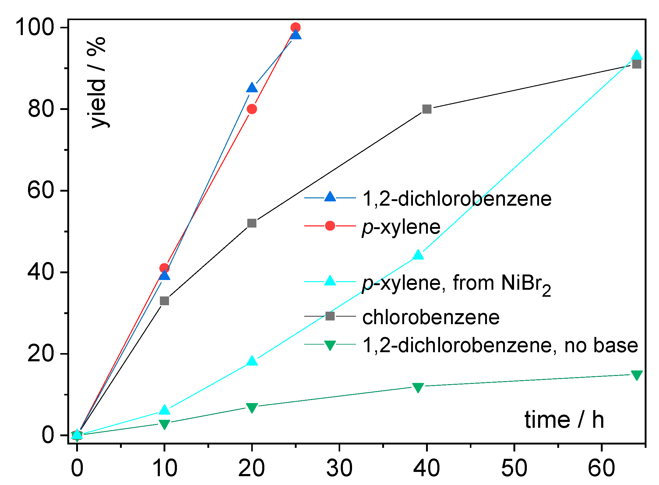 Molecules 25 00997 g003