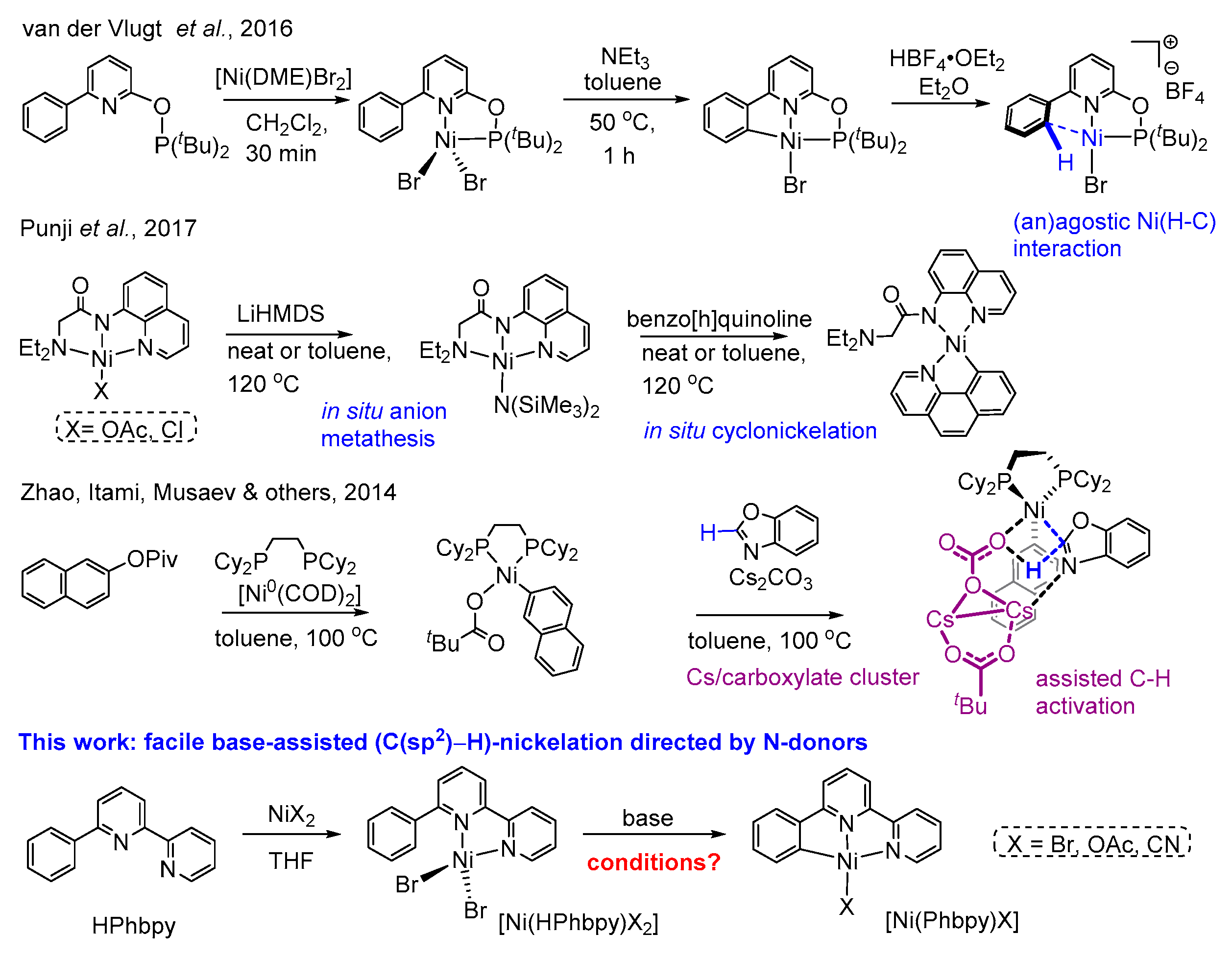 Molecules 25 00997 sch002