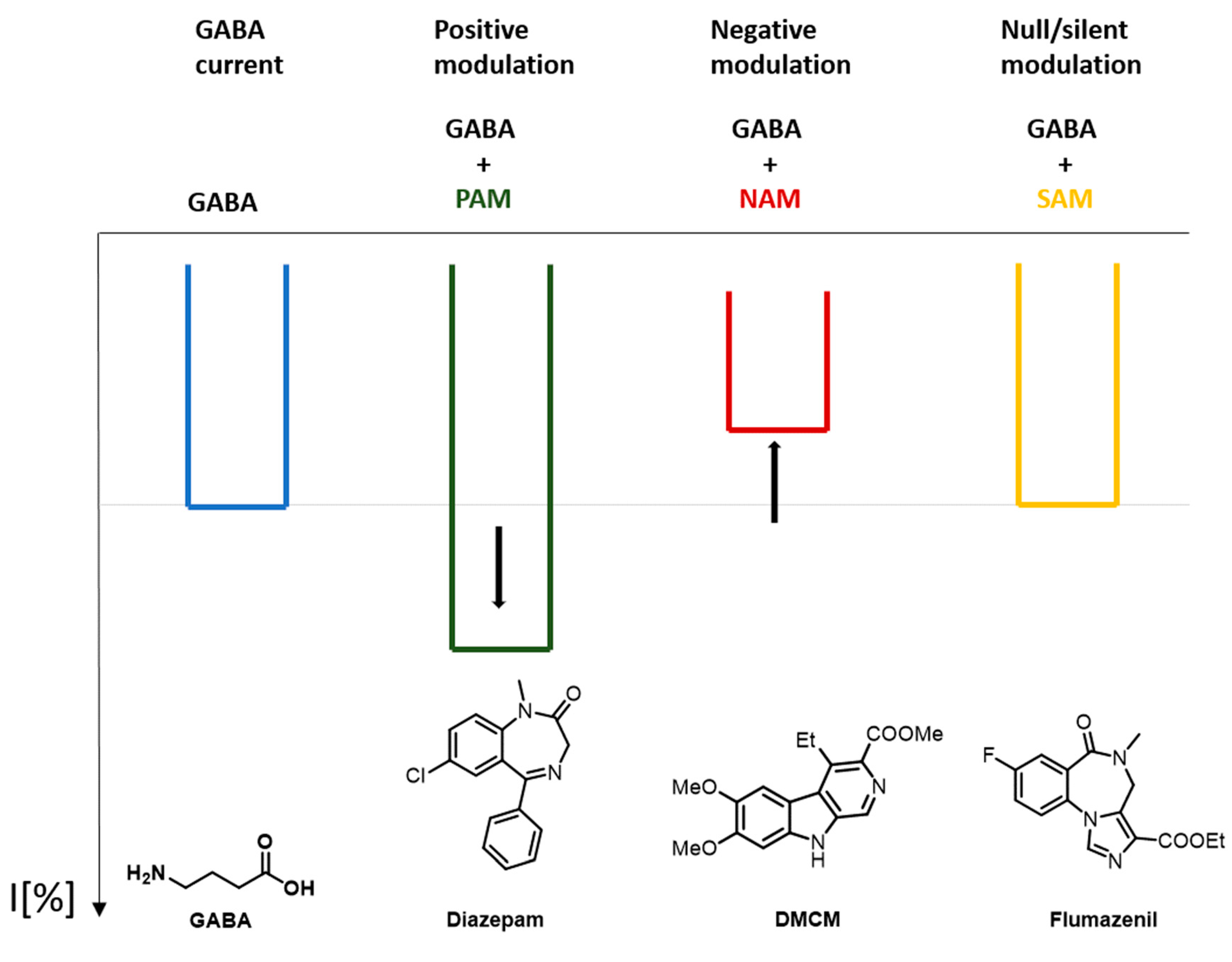 Molecules 25 00999 g004