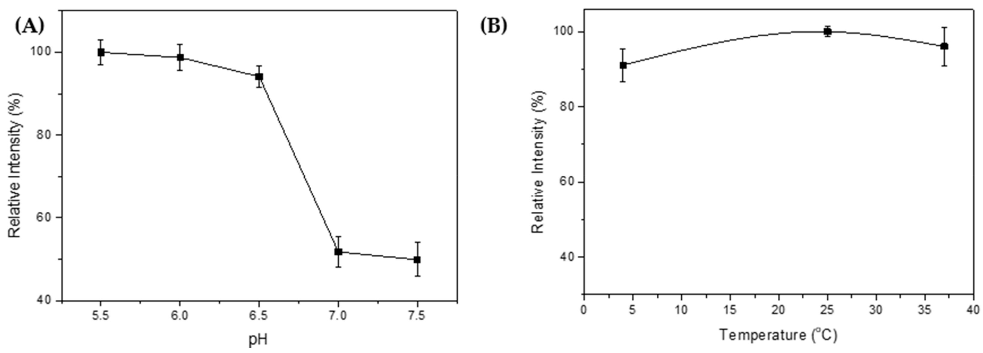 Molecules 25 01005 g003