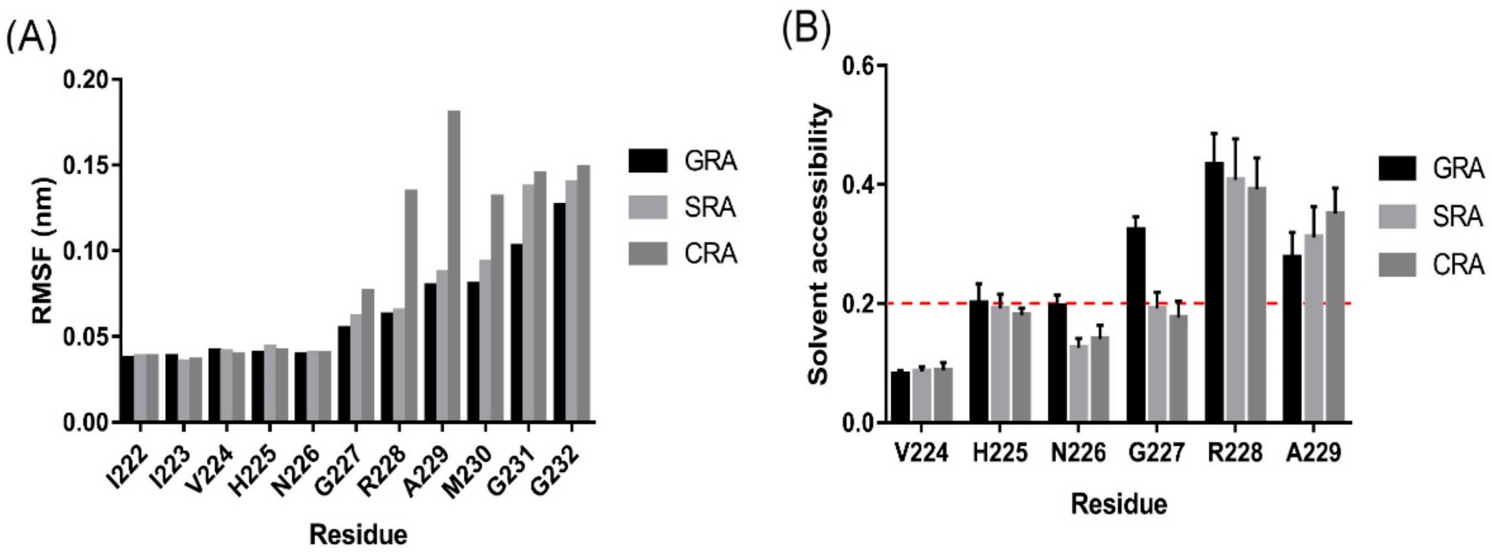Molecules 25 01005 g005