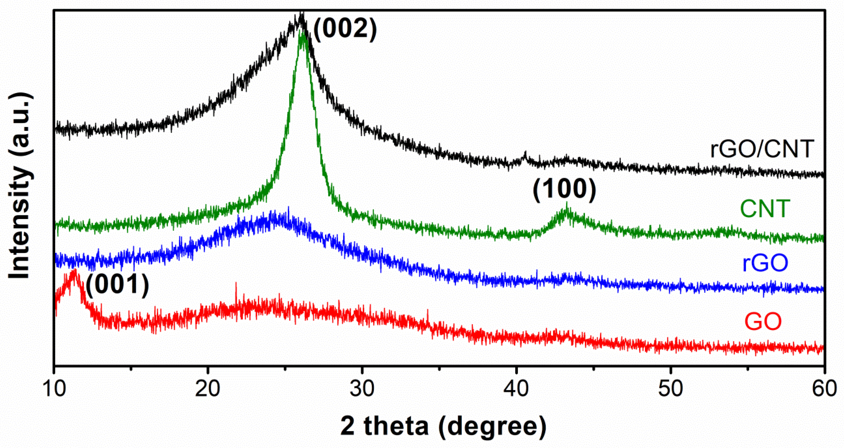 Molecules 25 01014 g002