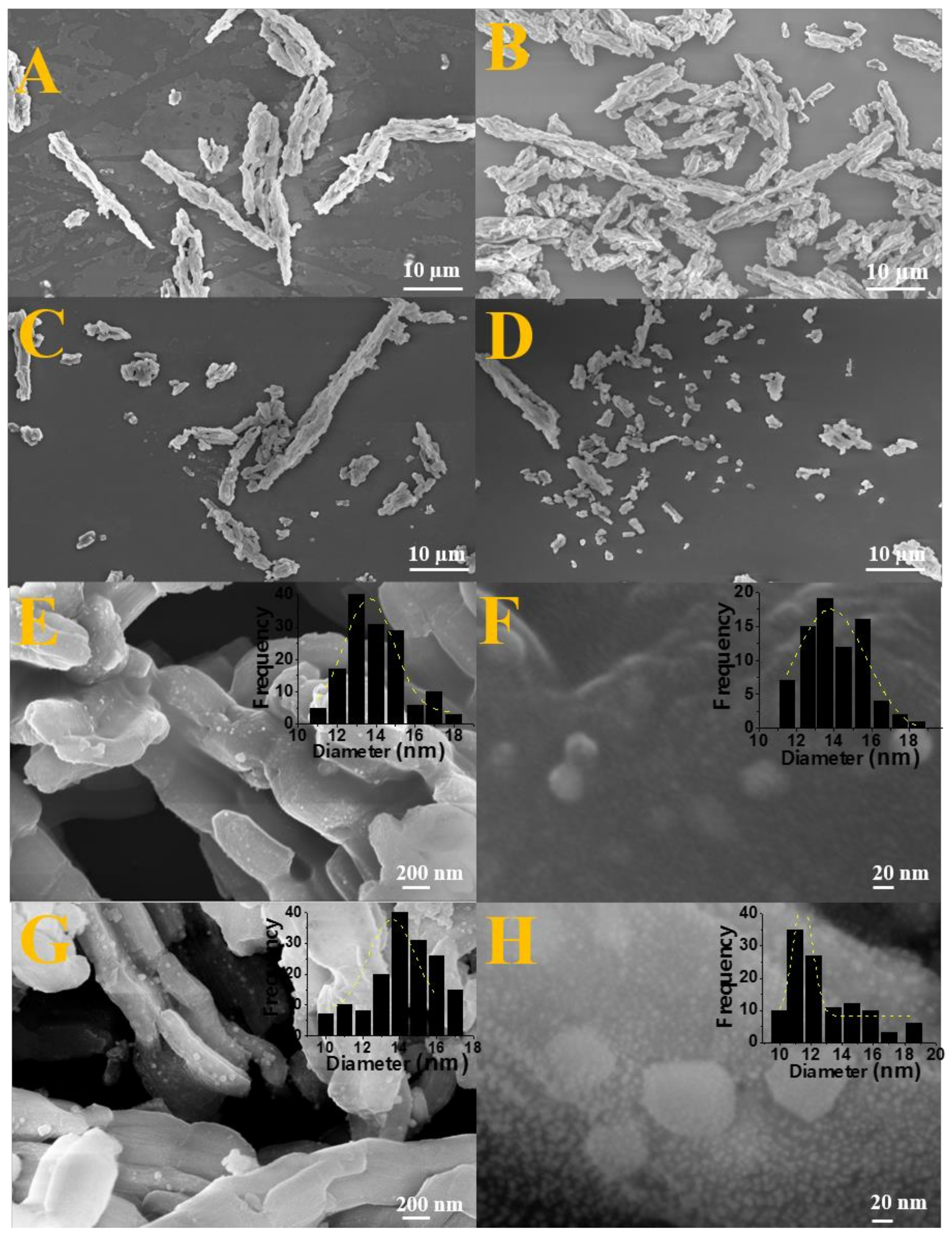 Molecules 25 01016 g004 Molecules 25 01016 g004