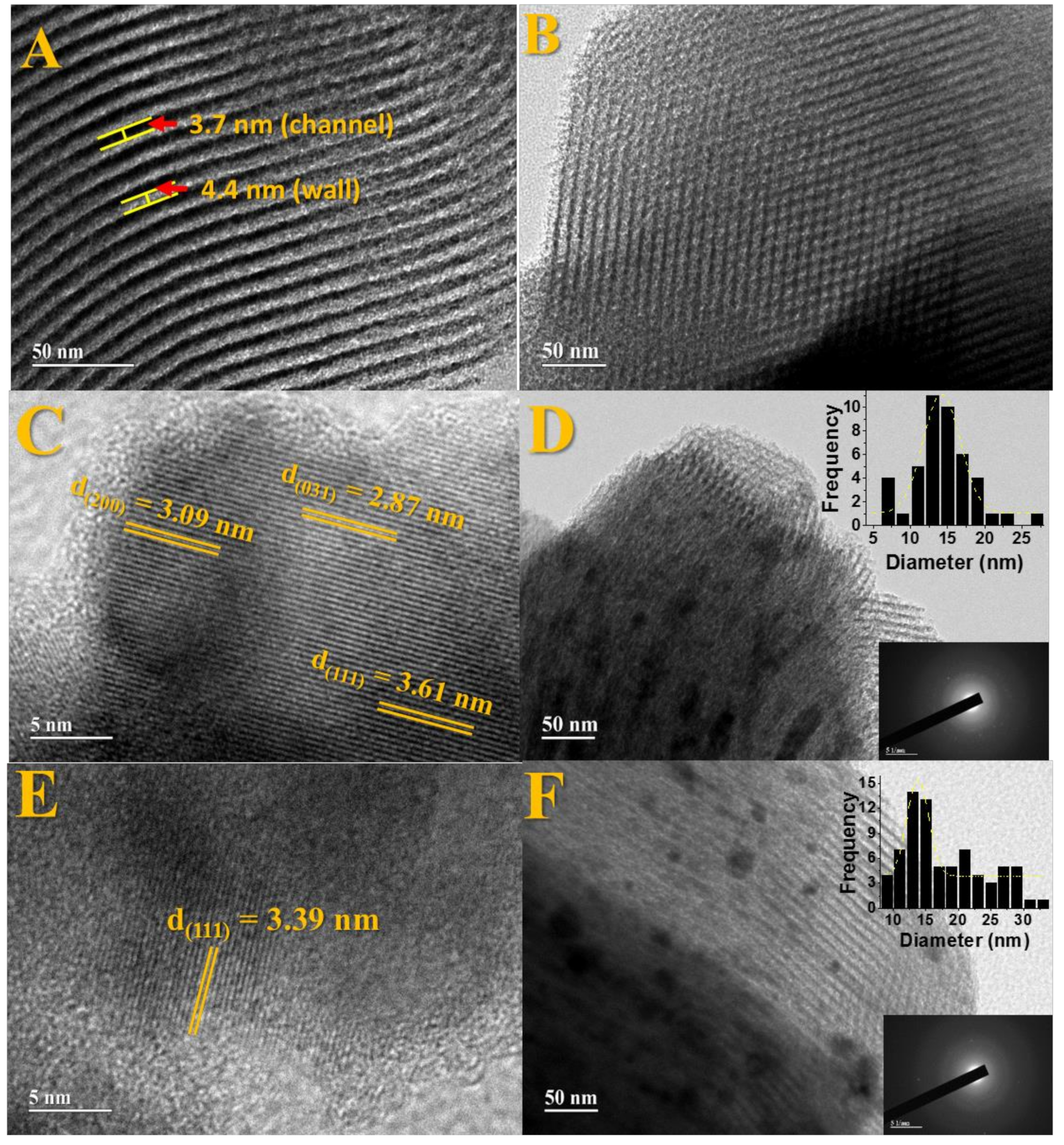Molecules 25 01016 g005 Molecules 25 01016 g005